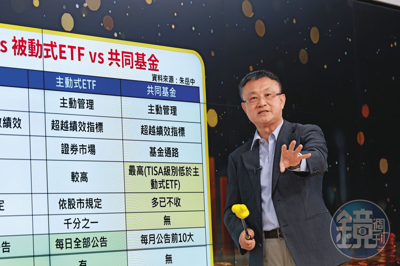 主動投資比拚2/同操盤人績效差16個百分點 共同基金勝出關鍵曝光