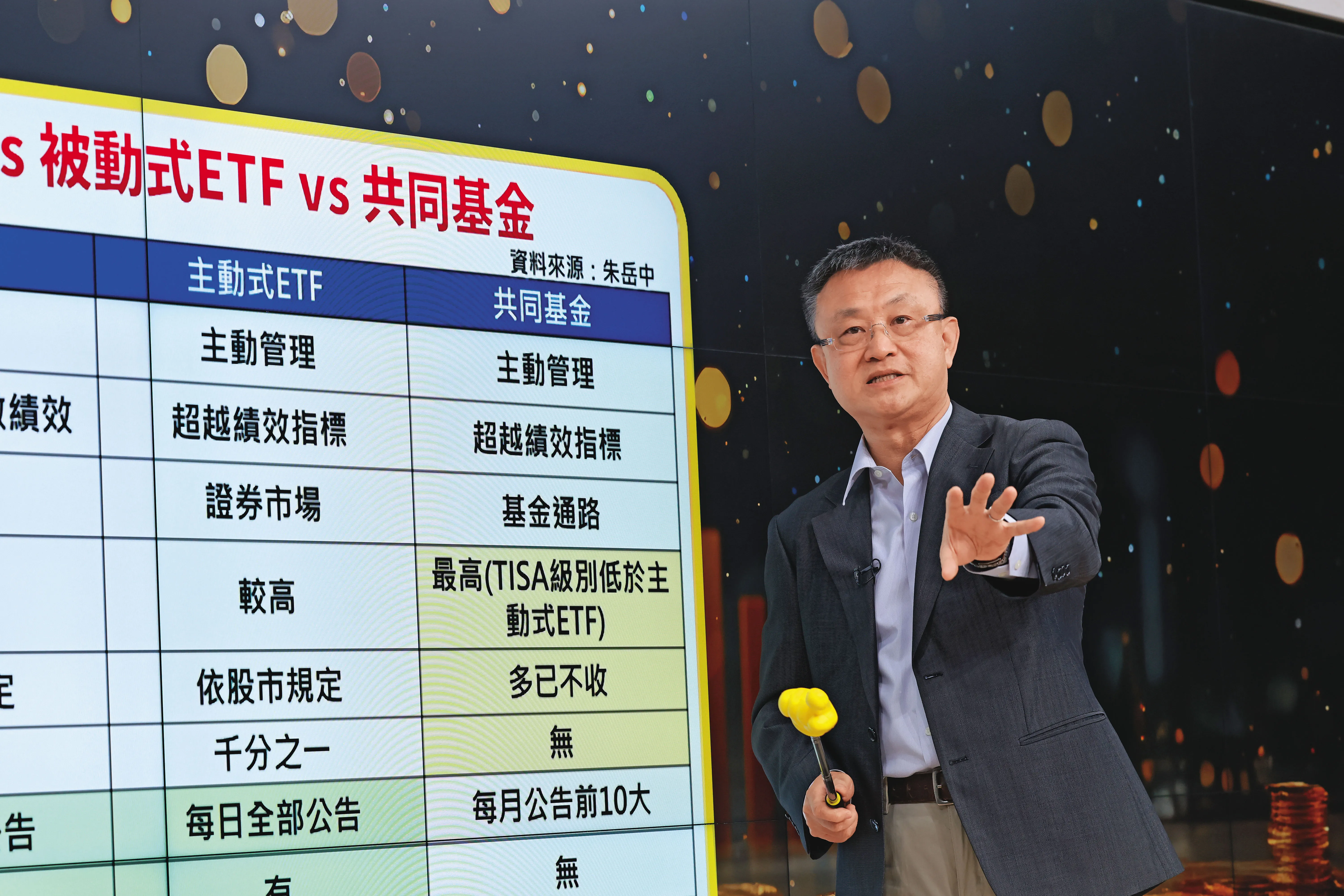 主動投資比拚2／同操盤人績效差16個百分點　共同基金勝出關鍵曝光 