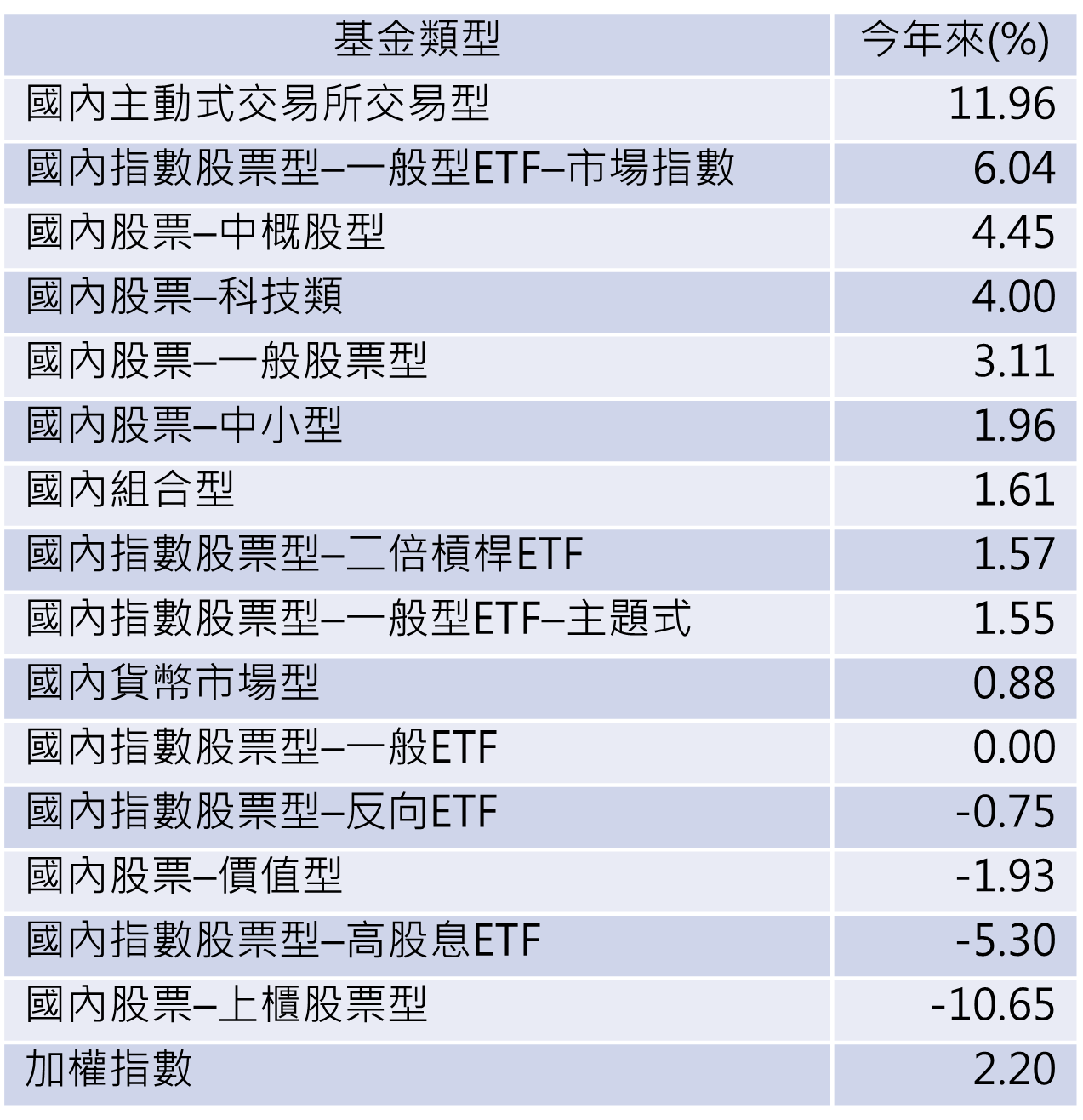 資料來源：CMONEY、2025/7/31 
