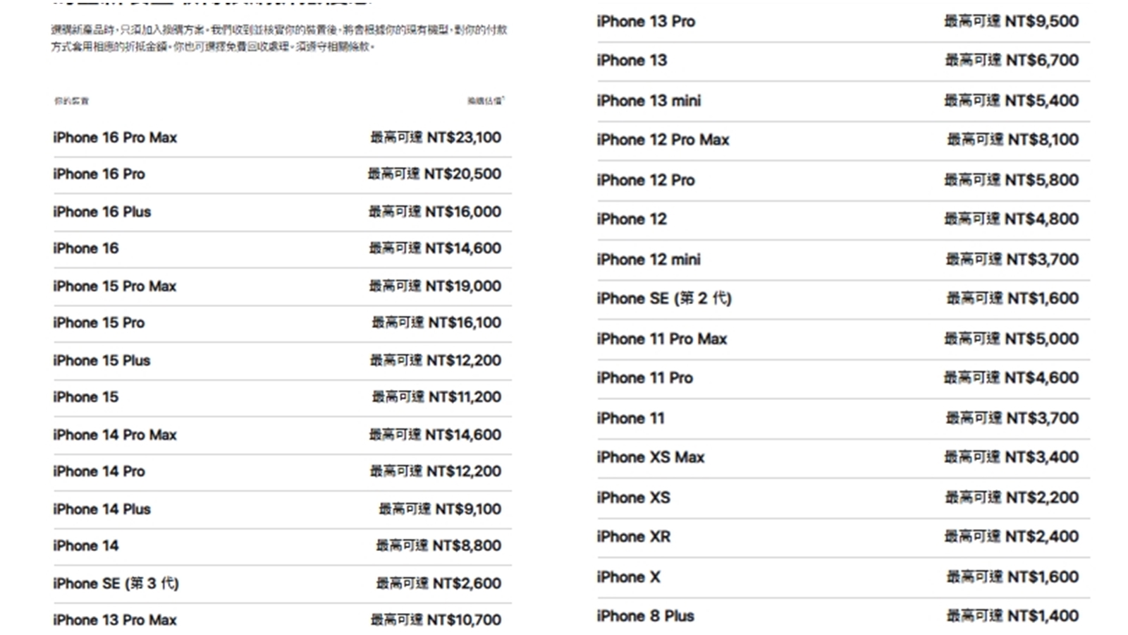 蘋果公司在iPhone 17系列發表會結束後，果然又悄悄於官網更新Trade In換購價格表。（翻攝自蘋果官網）