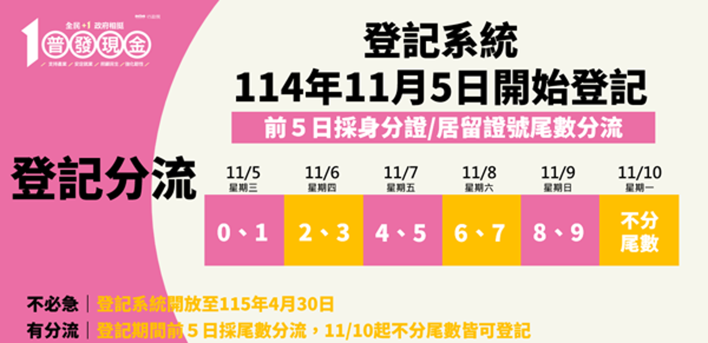 財政部清楚說明普發現金相關資訊。（翻攝自財政部官網）