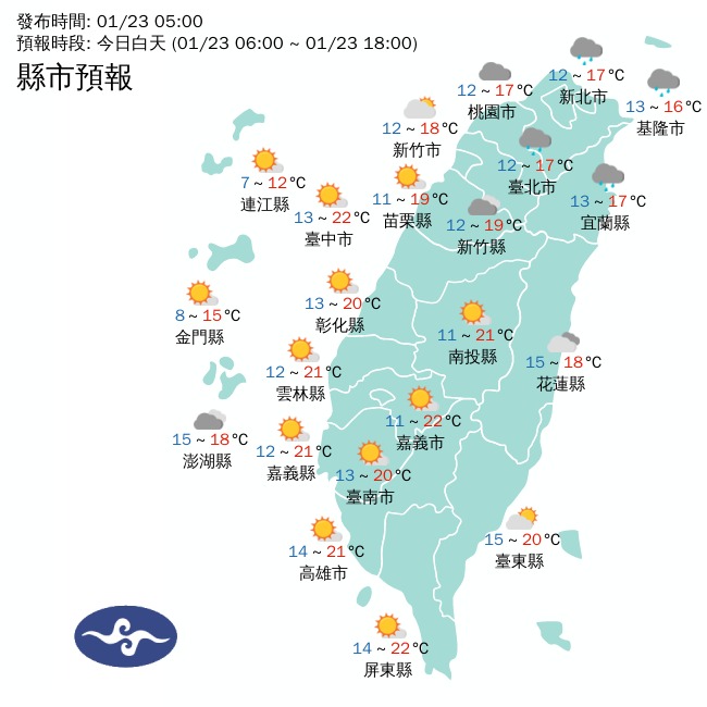 今晨中部以北、宜蘭低溫約11至13度，白天氣溫逐漸回升，但日夜溫差仍大。（中央氣象署提供）