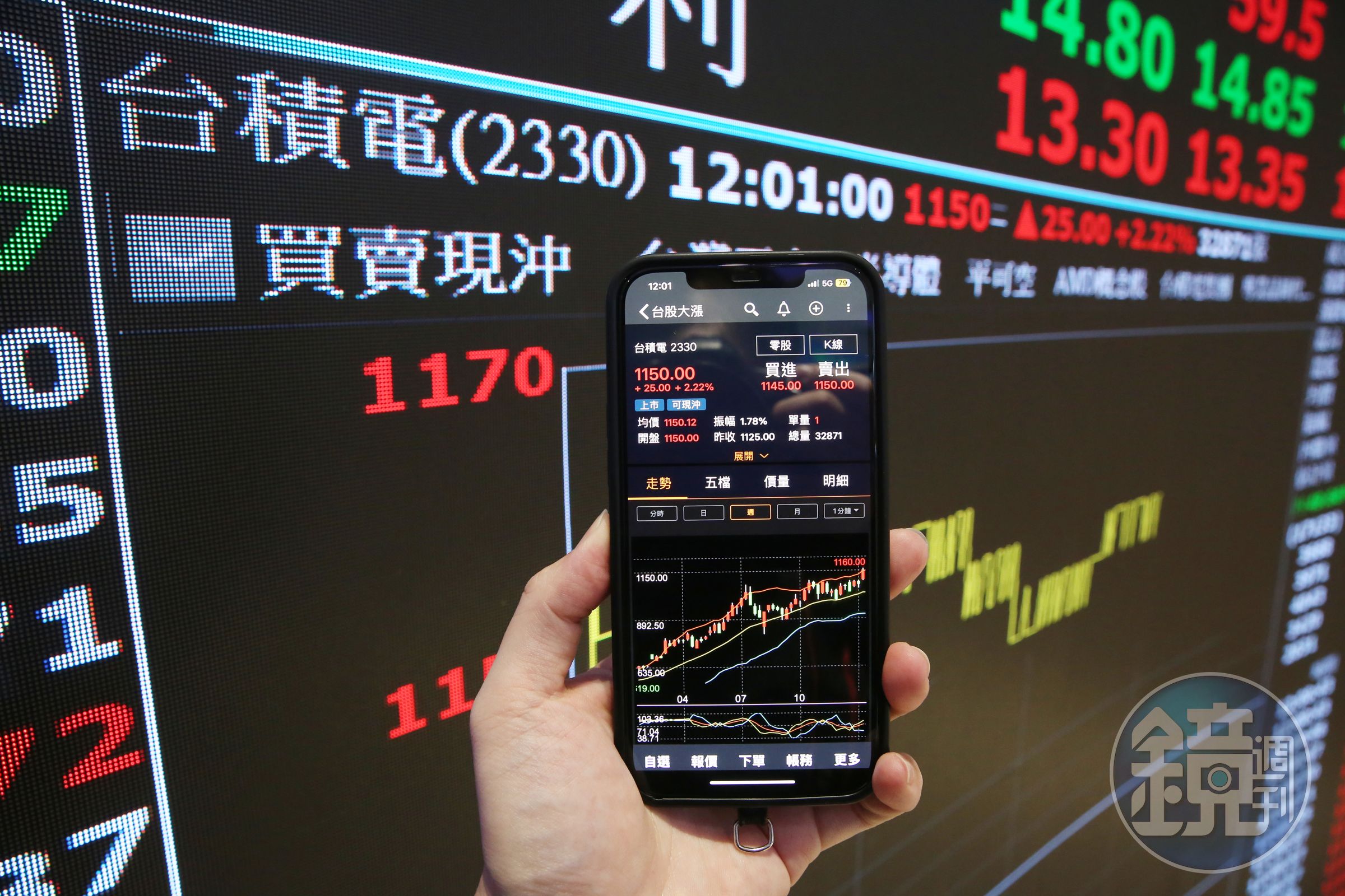 台積電再創新天價1,160元，市值衝破30兆，投資人嗨翻。
