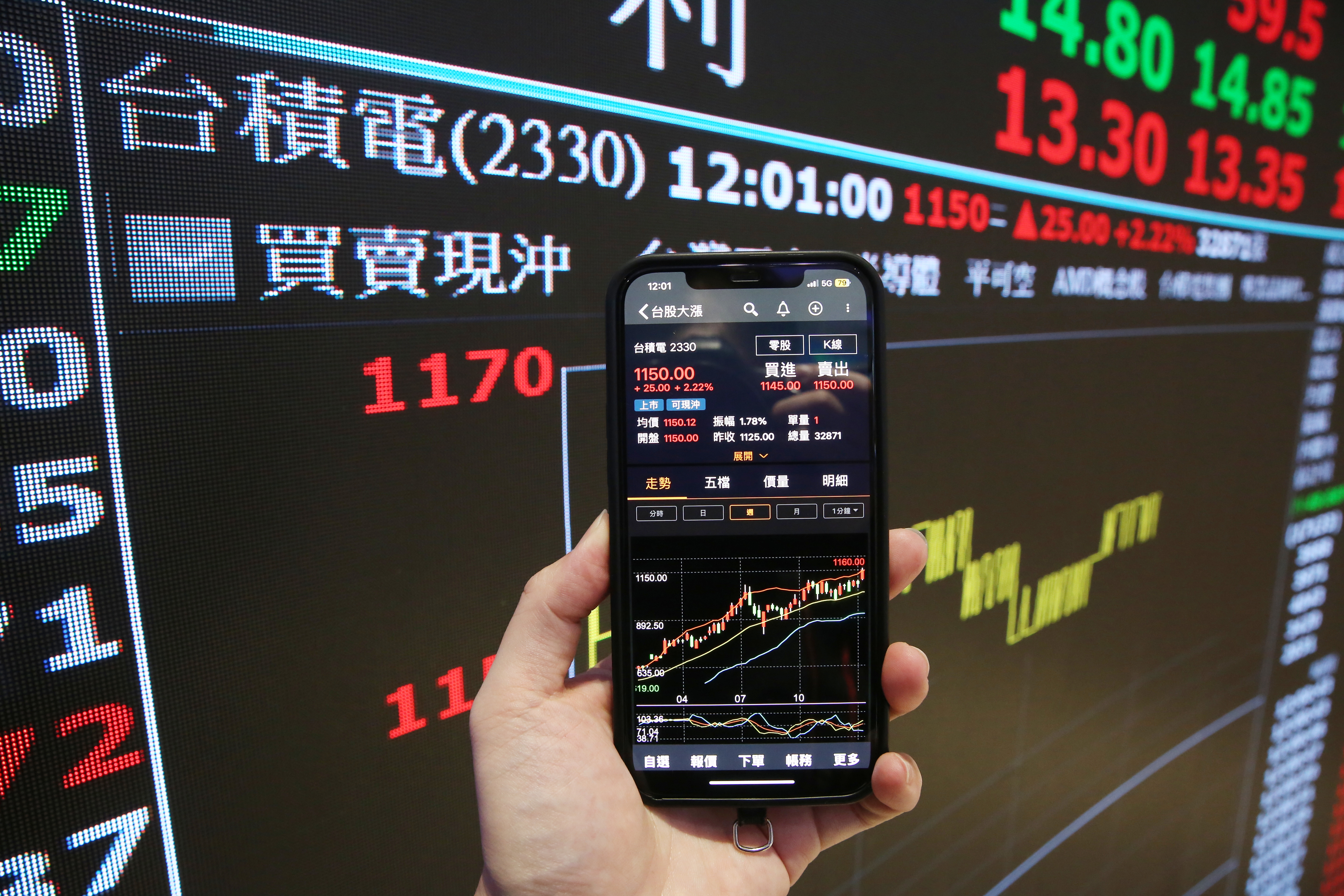 台積電再創新天價1,160元，市值衝破30兆，投資人嗨翻。