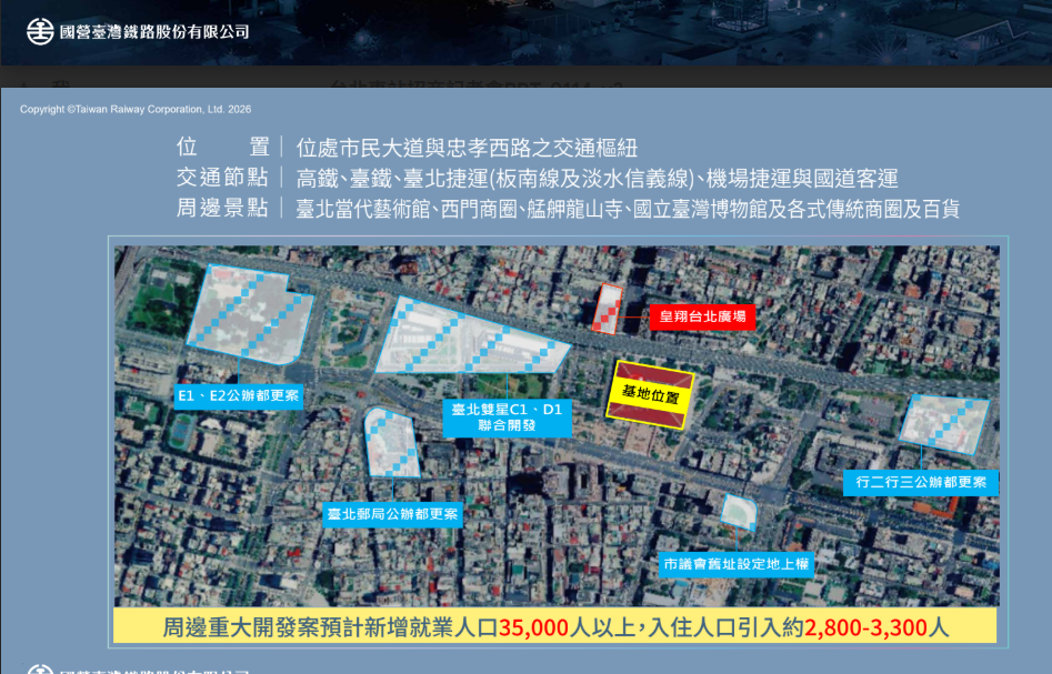 北車每日人流抽過60萬人次，具備高度商業開發潛力。（照片翻拍台車公告PPT）