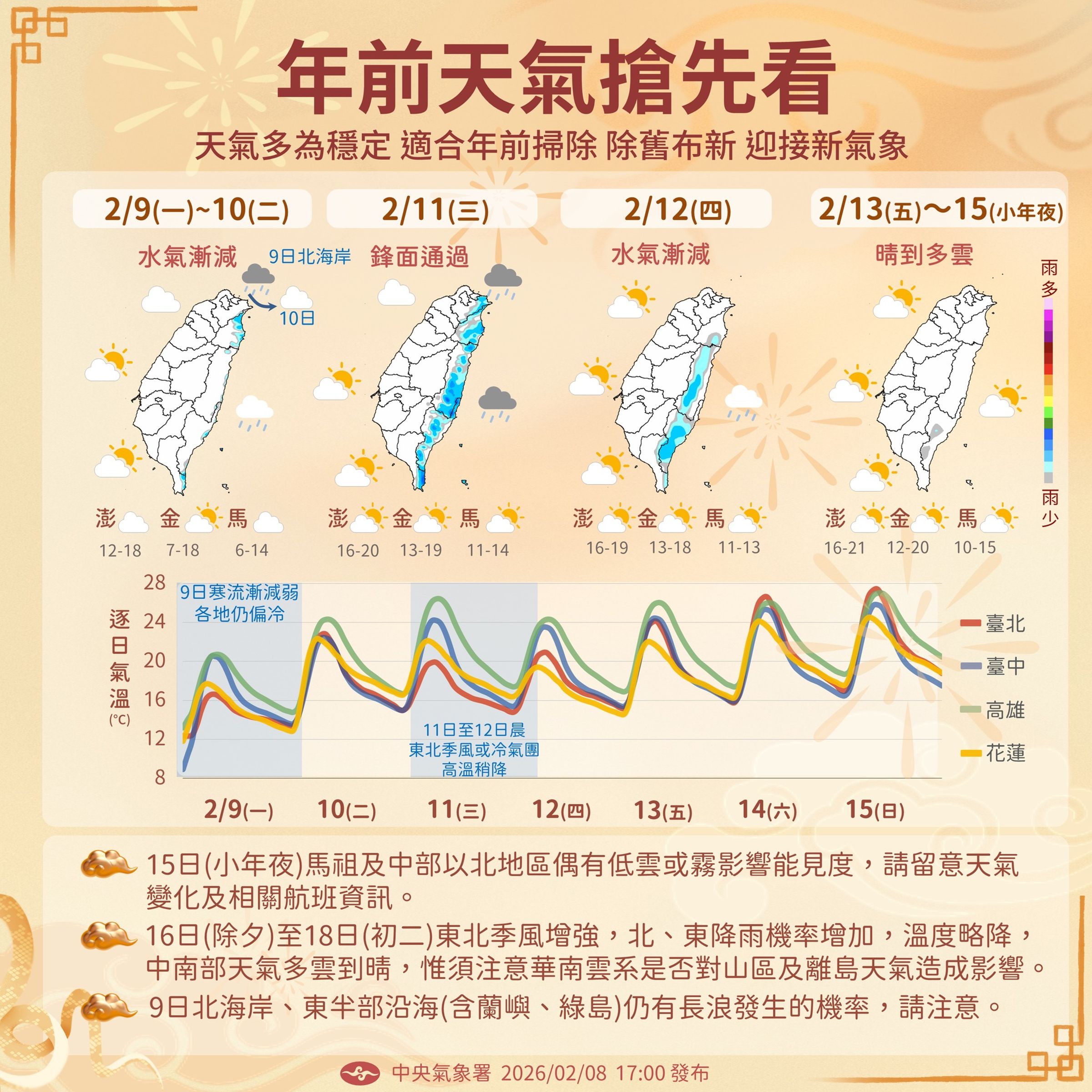 年前天氣一次掌握。(氣象署提供)