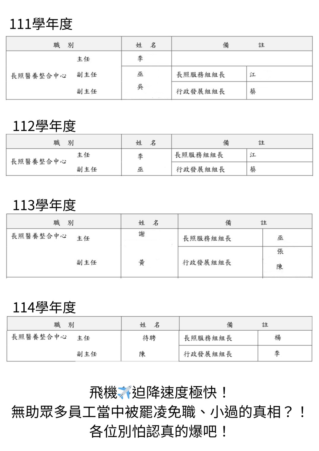馮明珠出訪神隱,事後涉及濫權懲處下屬的內部文件曝光。(翻攝靠北護理師粉專)