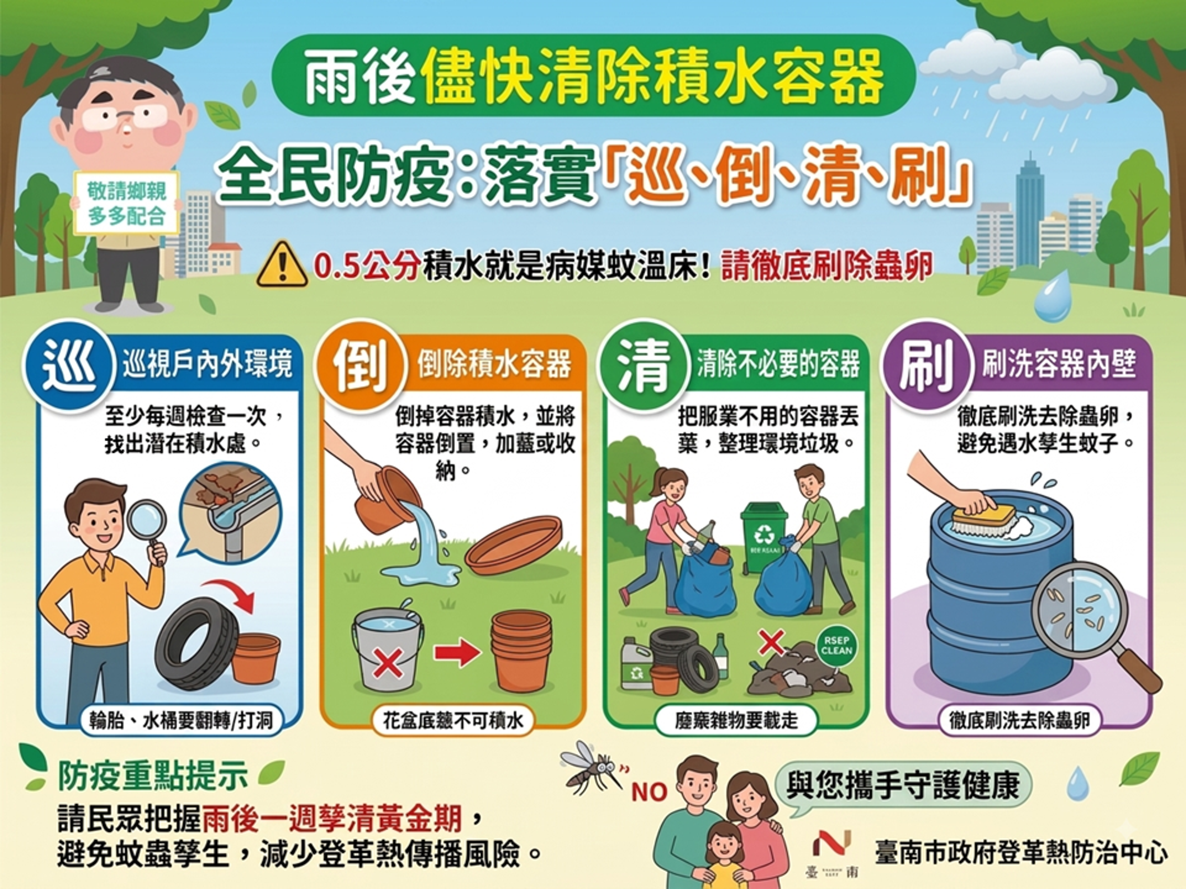 台南市政府呼籲民眾要把握雨後孳清黃金期,主動巡視住家內外環境,落實「巡、倒、清、刷」,清除花盆底盤、桶缸、帆布凹槽等各類積水容器壁附著的蟲卵,減少病媒蚊孳生,守護民眾和社區健康。(台南市登革熱防治中心提供)