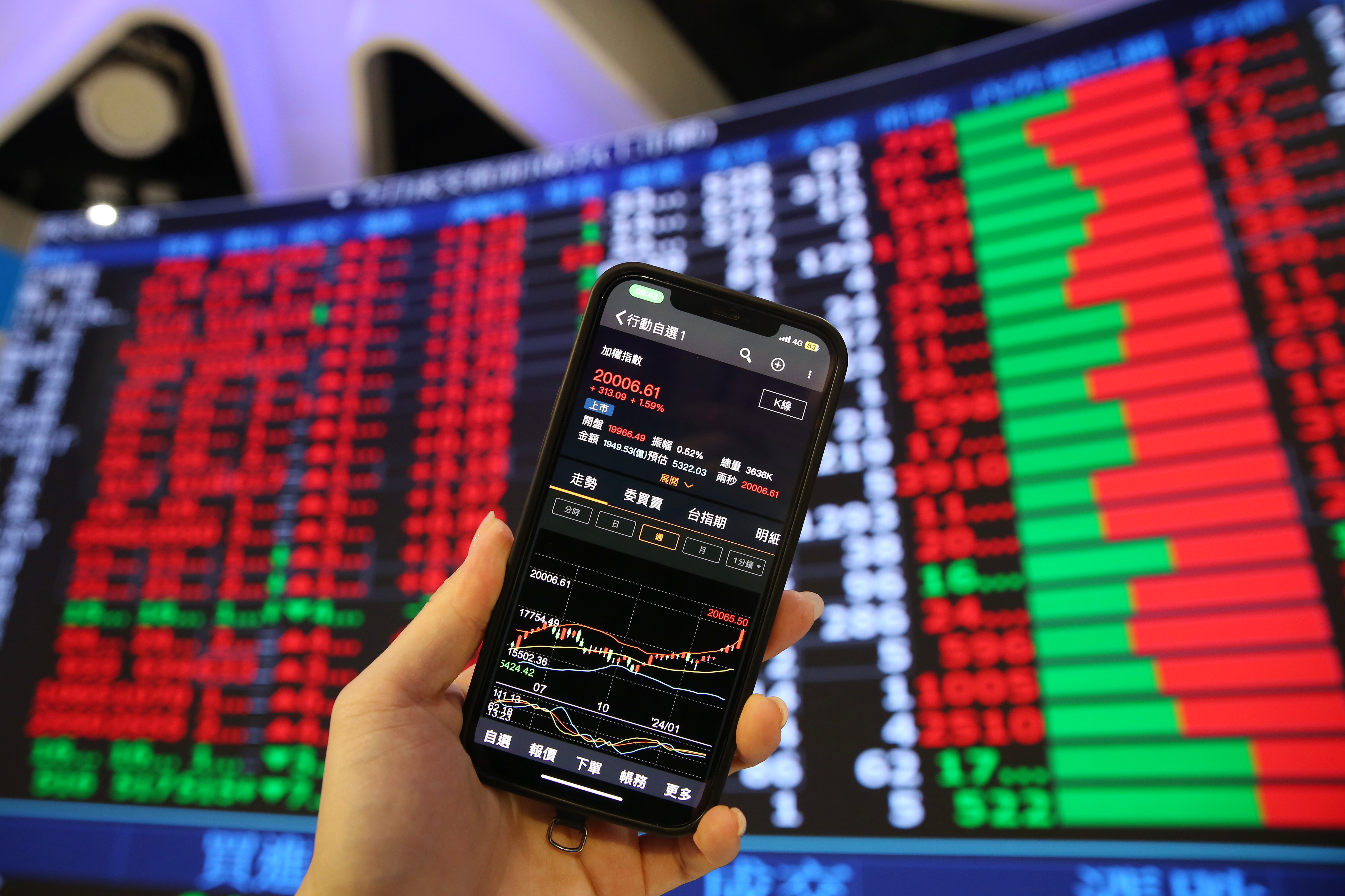 台股近期屢衝破2萬點創歷史新高，引起大批投資人熱絡交易，詐騙集團跟上這股熱潮。