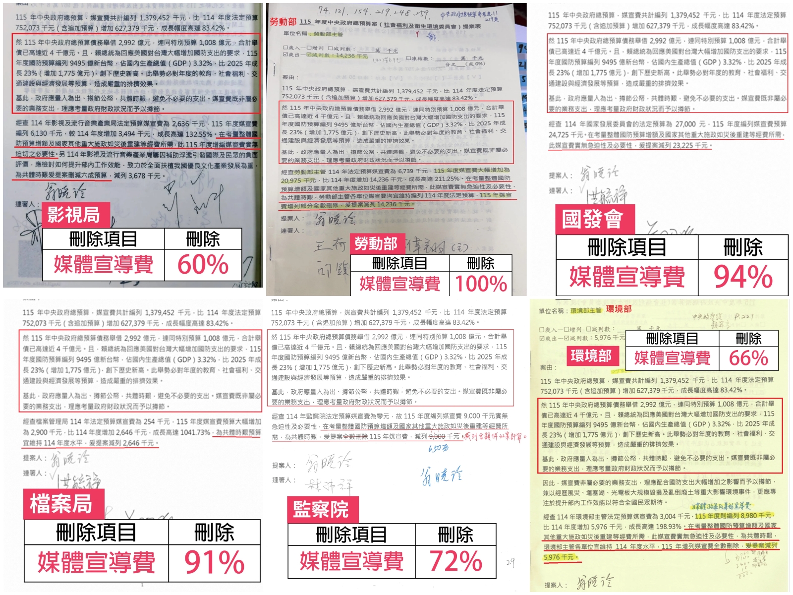 翁曉玲提案砍媒宣費，理由（紅框處）複製貼上，一字不差。（翻攝吳思瑤Threads）