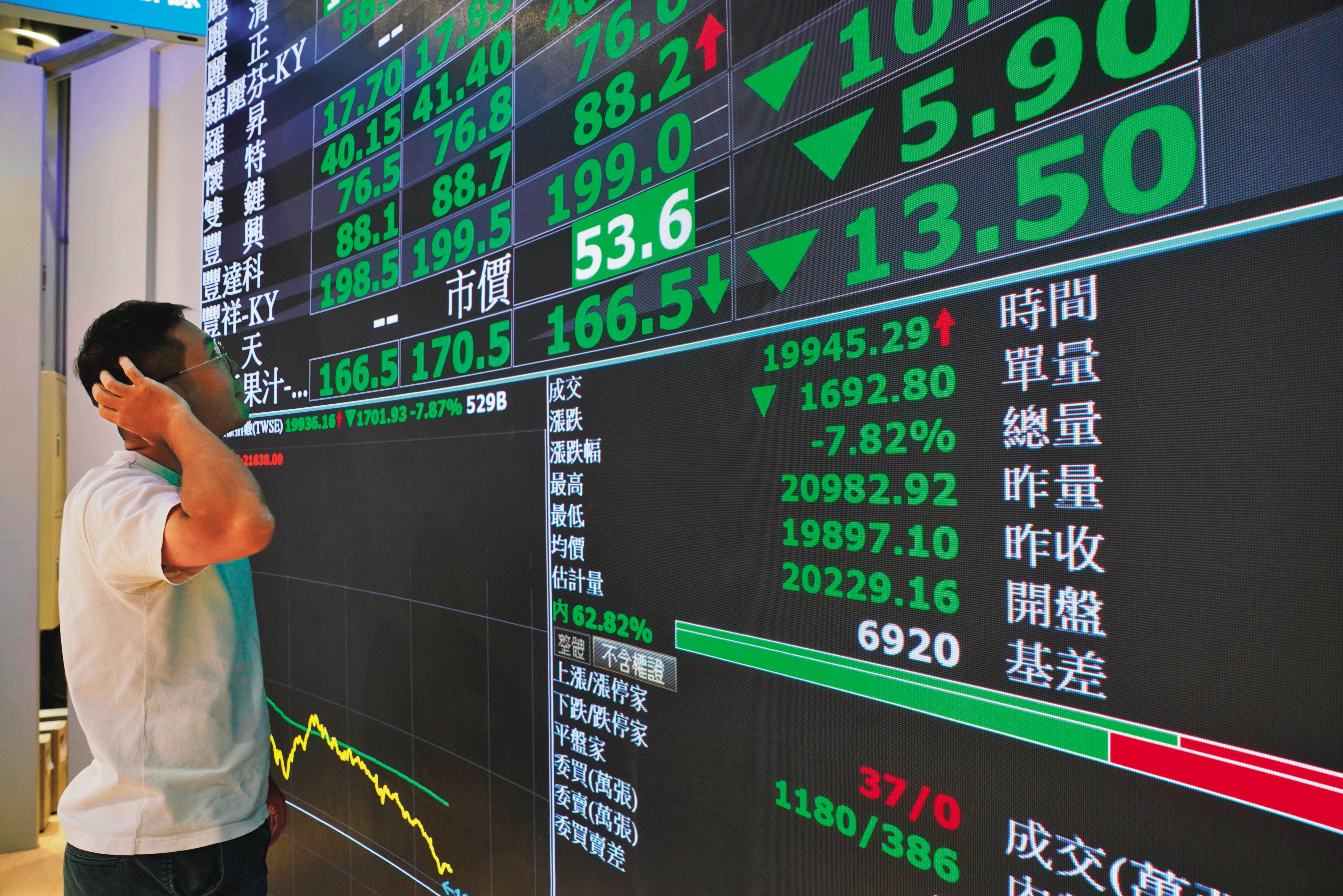 遇到股市大跌，搶著進場不見得是正確舉動，按照既定程序執行再平衡，自然可創造報酬。