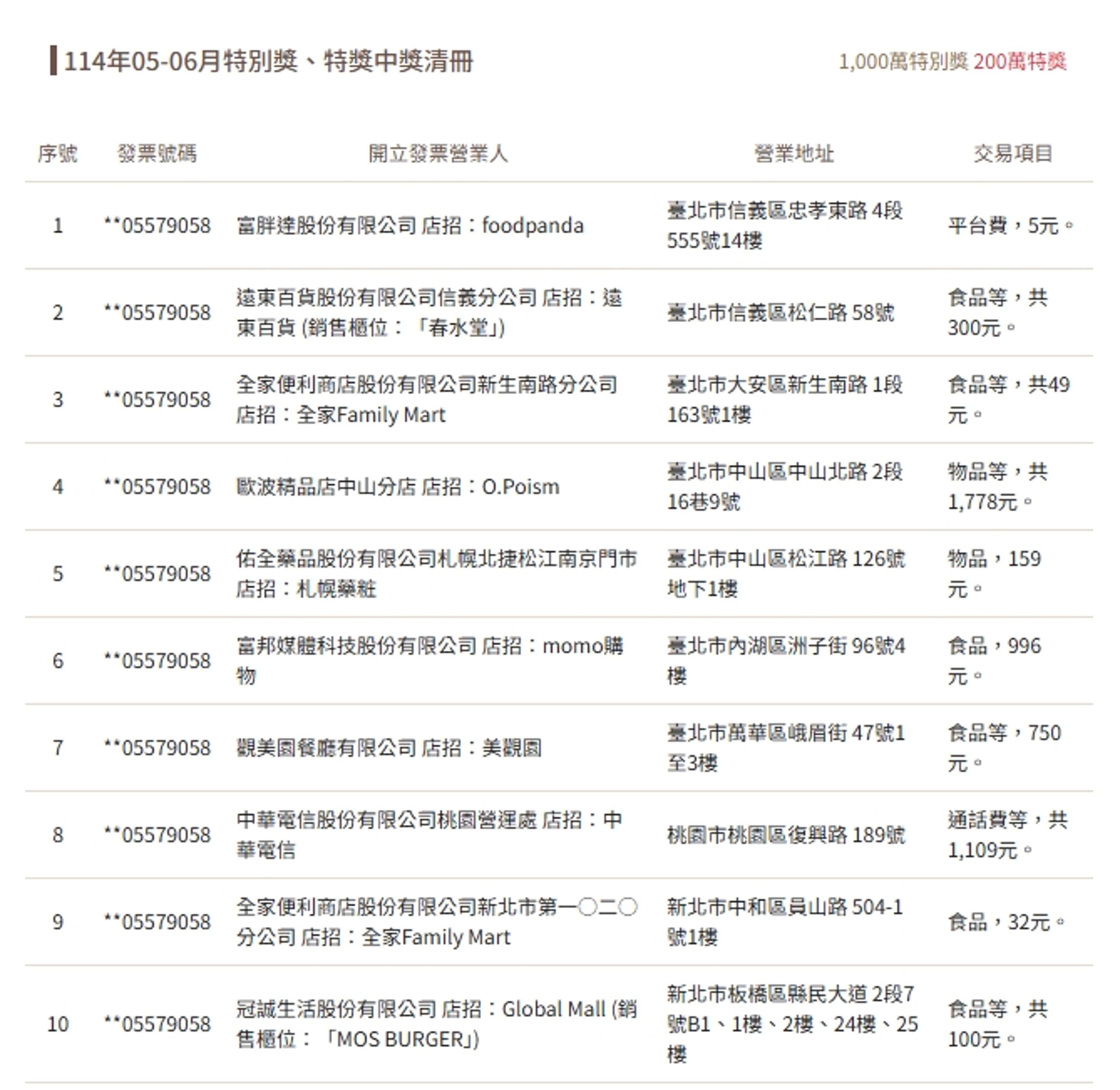 財政部公布中獎清冊。（翻攝自財政部官網）