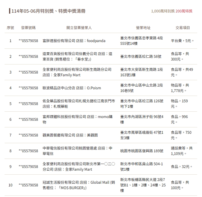 財政部公布中獎清冊。（翻攝自財政部官網）