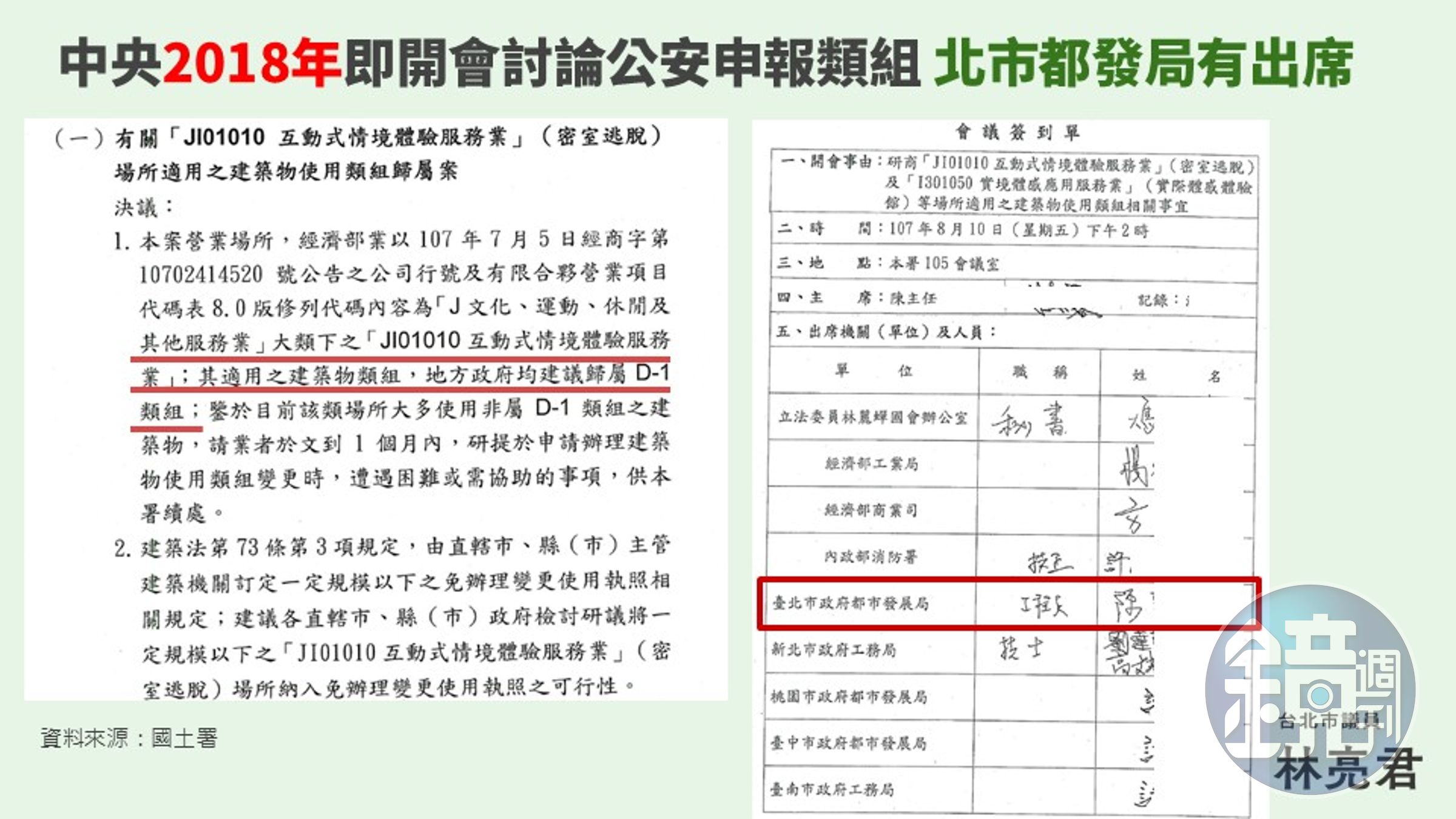 營建署 2018 年曾邀集各縣市,針對密室逃脫所隸屬的「JI01010 互動式情境體服務業建築物」類組認定進行討論。(林亮君辦公室提供)