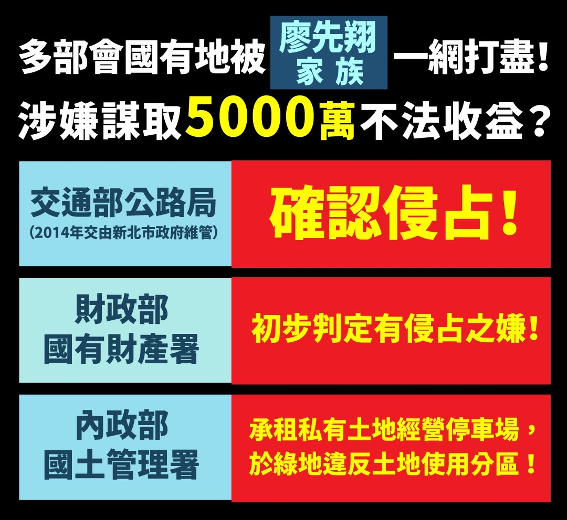 洪申翰質疑廖先翔父子占有國有地的不法獲利超過5,000萬。（洪申翰辦公室提供）