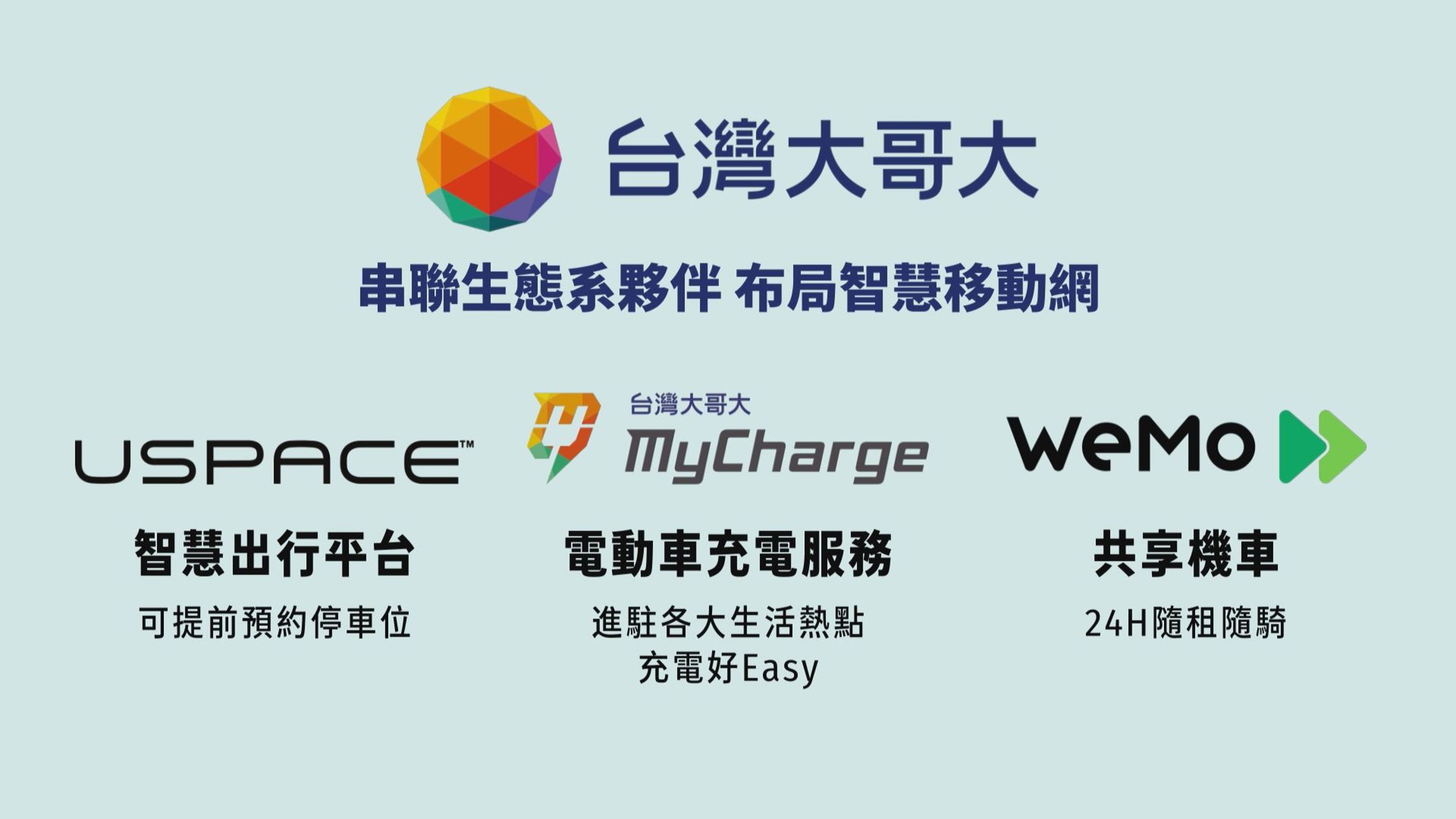台灣大哥大近年積極布局「智慧移動網」，串聯USPACE智慧出行、MyCharge充電服務與WeMo共享機車等生態系夥伴，提供更完整的移動解決方案，降低都會族停車、充電與短程移動的不便。