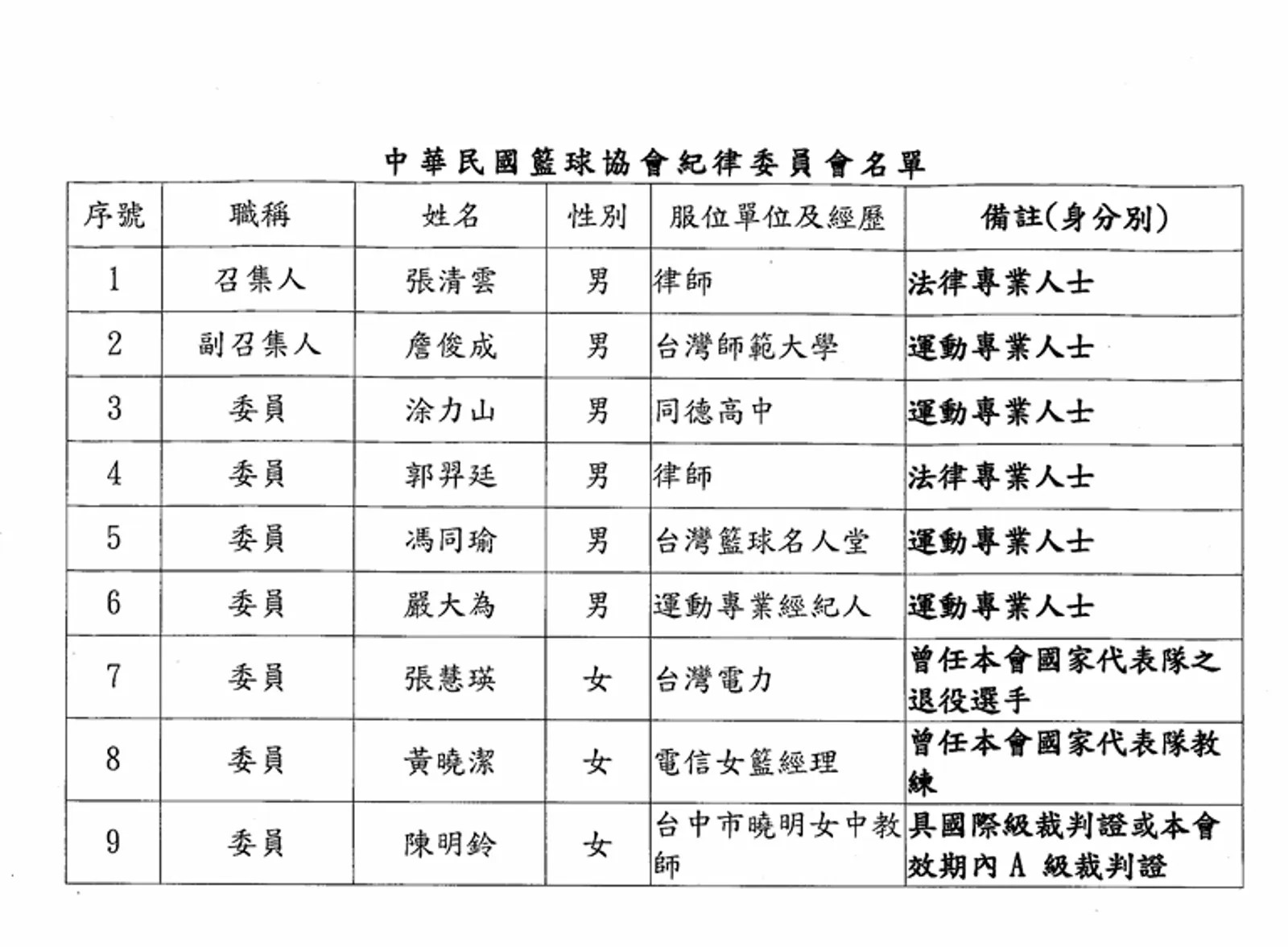 新籃協各委員會納入法界人士。
