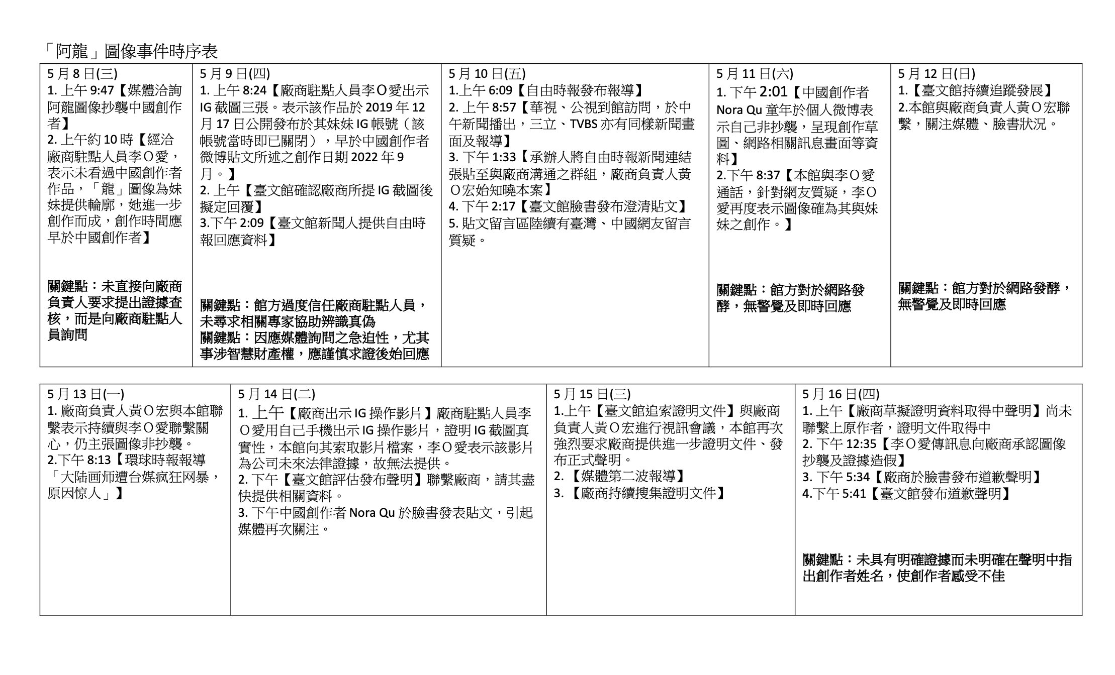 阿龍圖像事件時序表。(翻攝台文館官網)