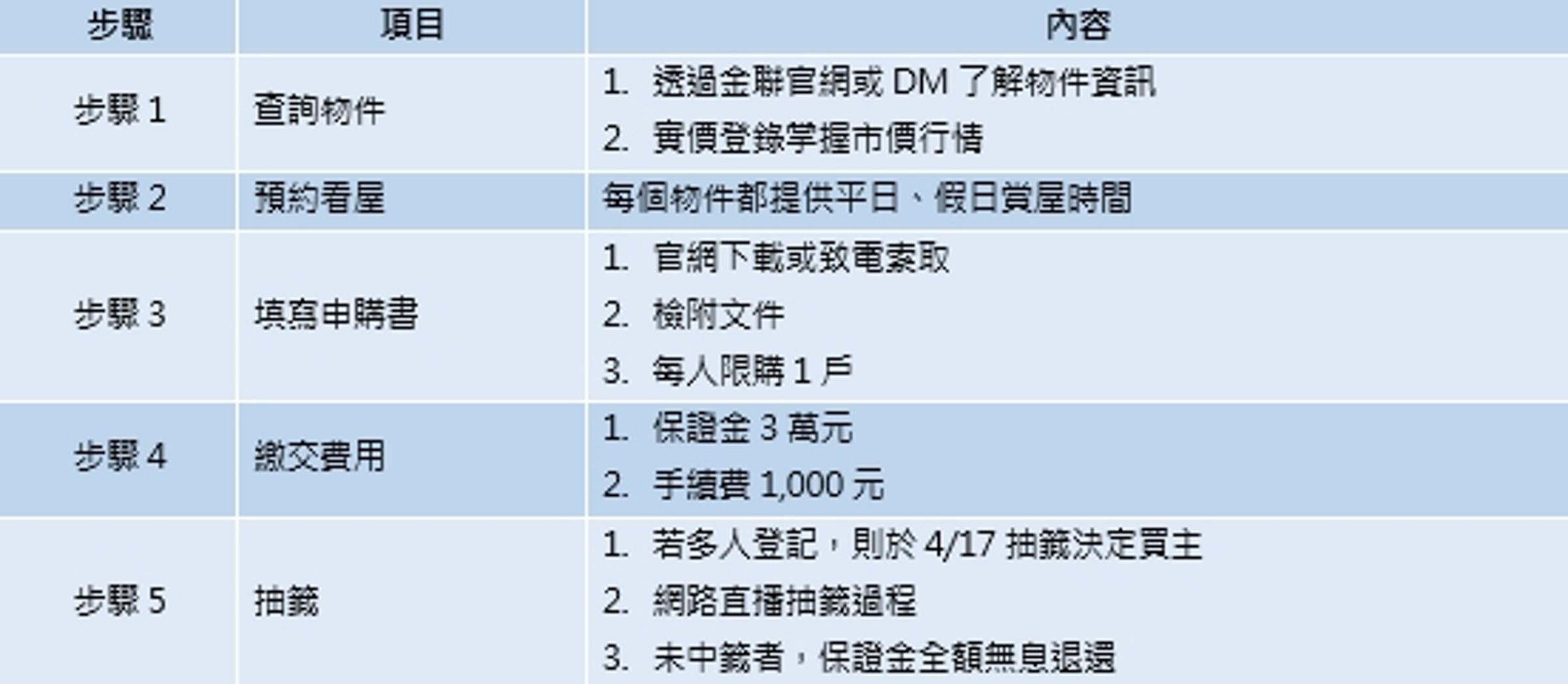 資料來源:台灣金聯
