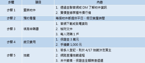 資料來源：台灣金聯