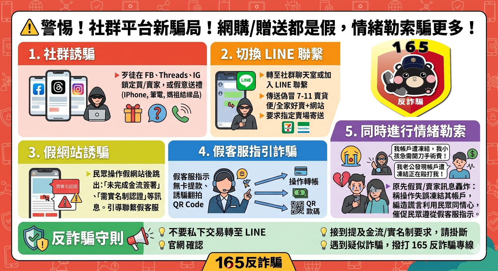 賣貨需要實名認證? 假客服話術千萬別信