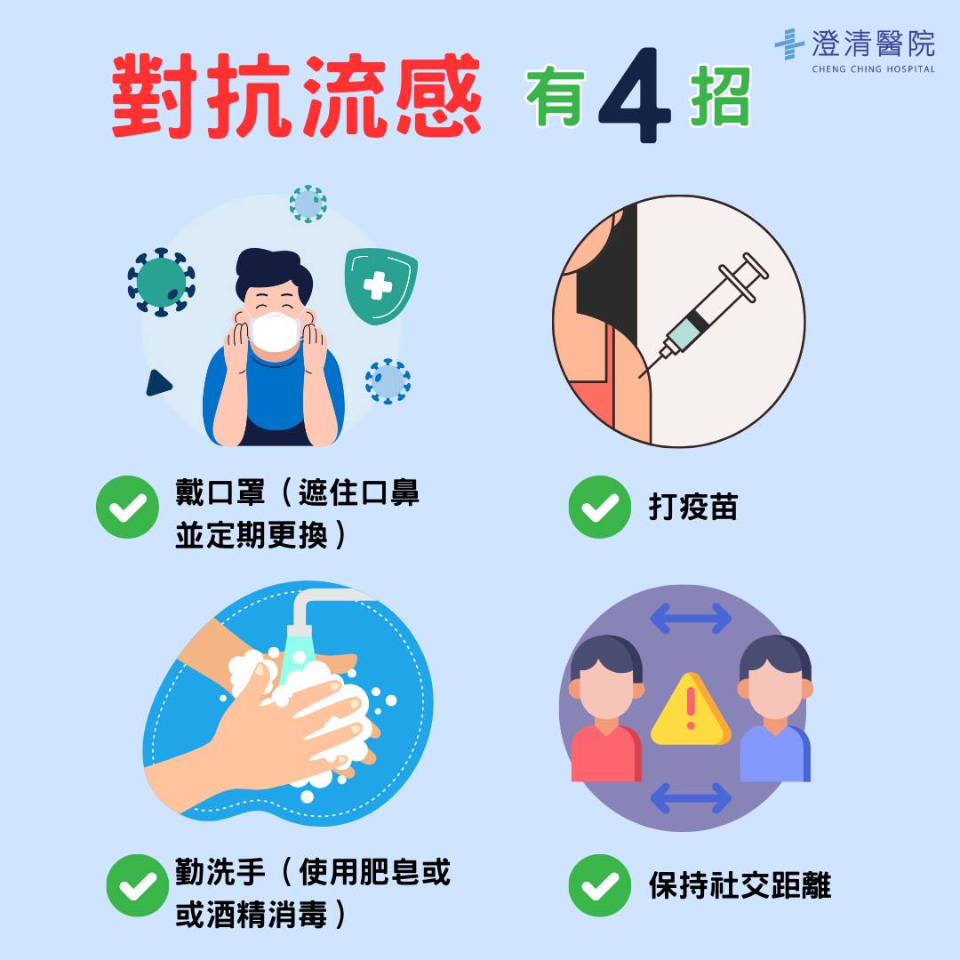 醫籲對抗流感4招，其中打疫苗最有效。（翻攝自澄清綜合醫院中港分院臉書）