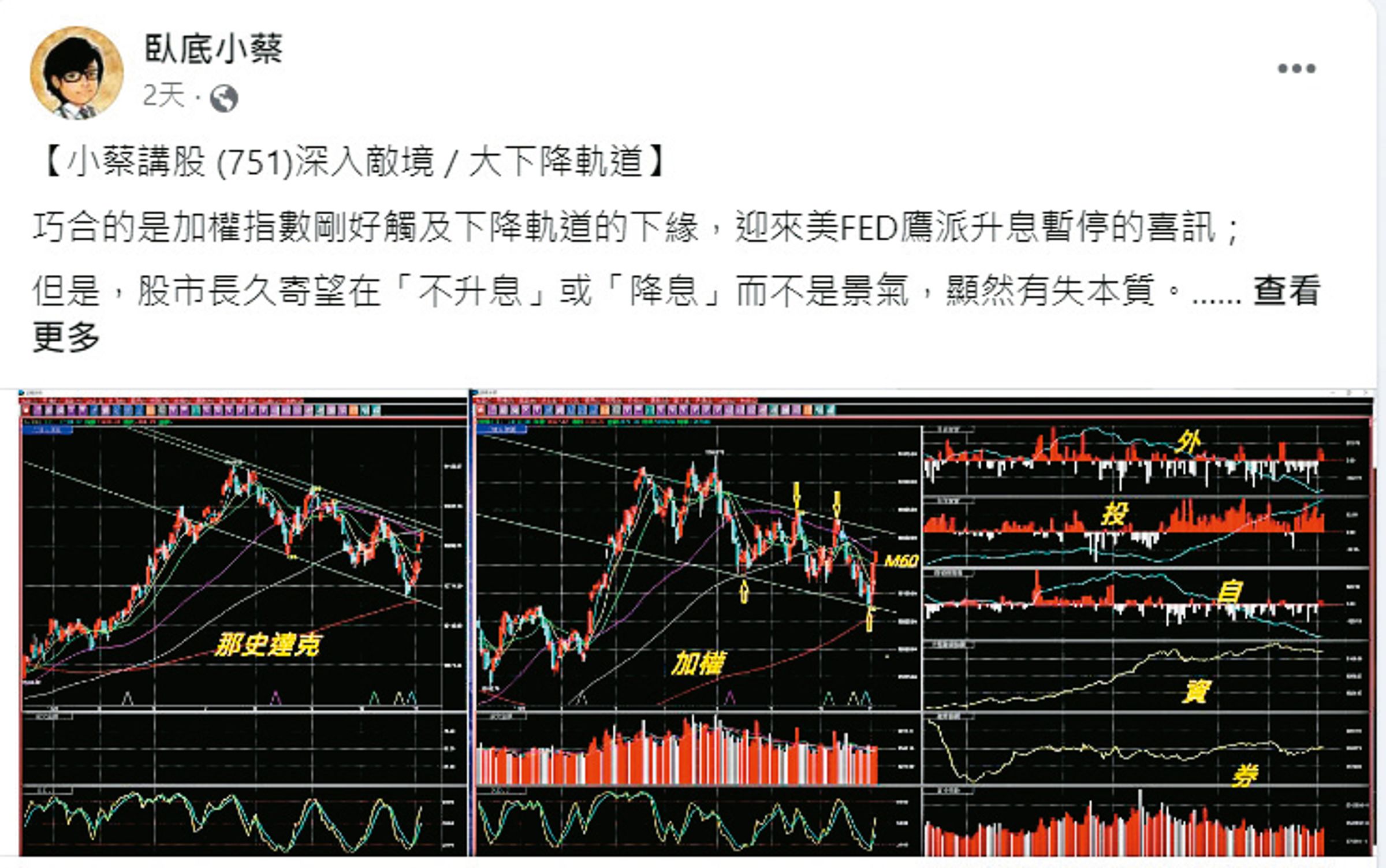  蔡漢凱以「臥底小蔡」為筆名，時常在臉書或財經周報上討論股市。（翻攝臥底小蔡臉書）