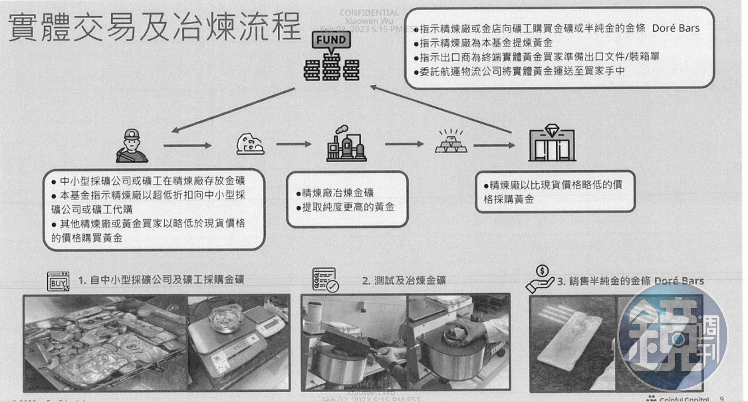 外籍詐團透過製作精美的投資報告誇大基金報酬績效,取信被害人。(讀者提供)