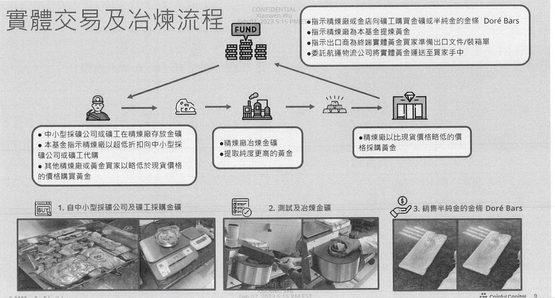 外籍詐團透過製作精美的投資報告誇大基金報酬績效，取信被害人。（讀者提供）