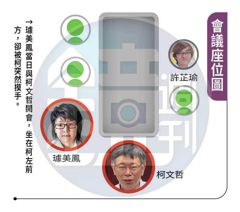 璩美鳳當日與柯文哲開會，坐在柯左前方，卻被柯突然摸手。
