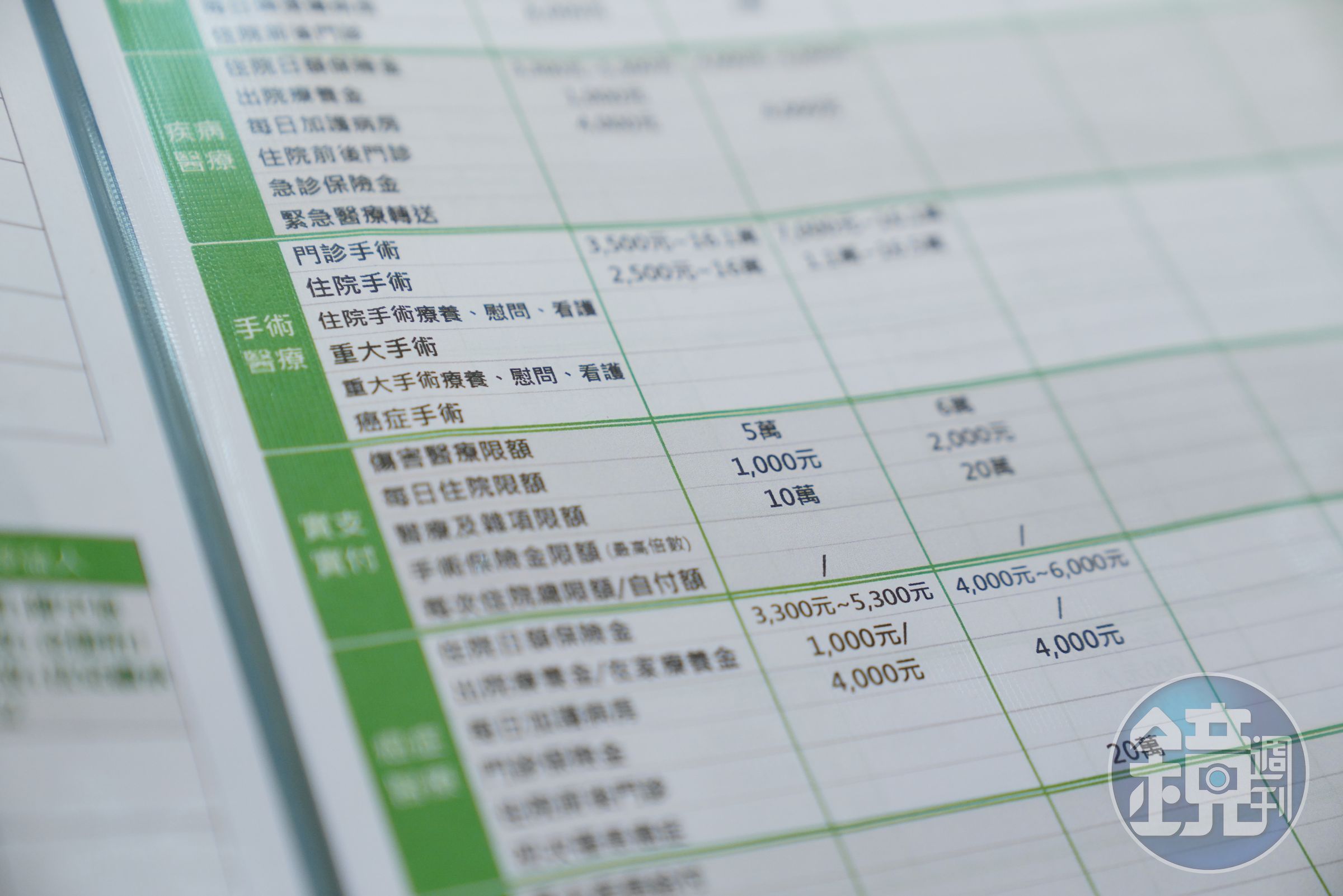 保單從欠費到失效最長可達2年，保戶可掌握寬限期與復效時機。
