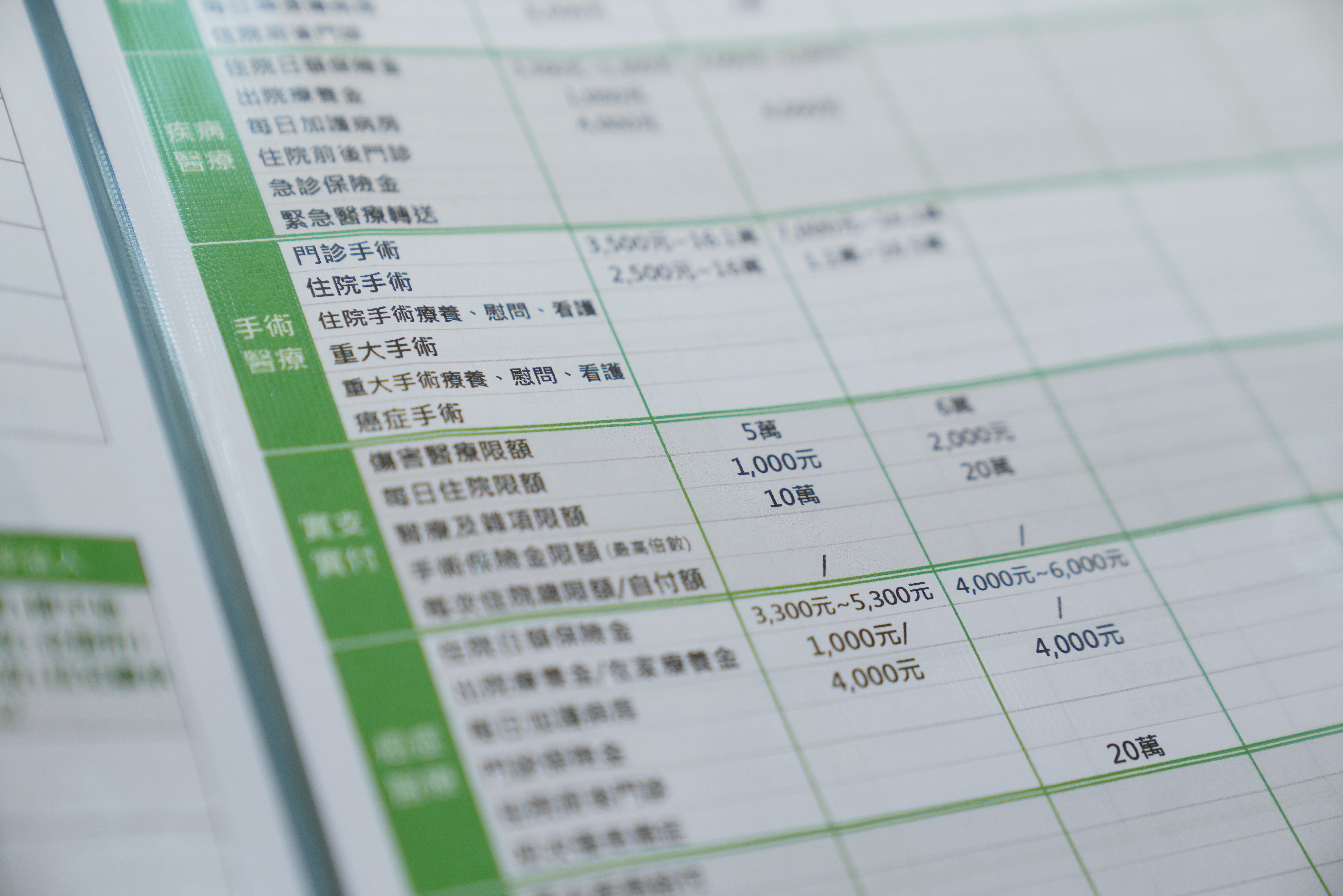 保單從欠費到失效最長可達2年，保戶可掌握寬限期與復效時機。
