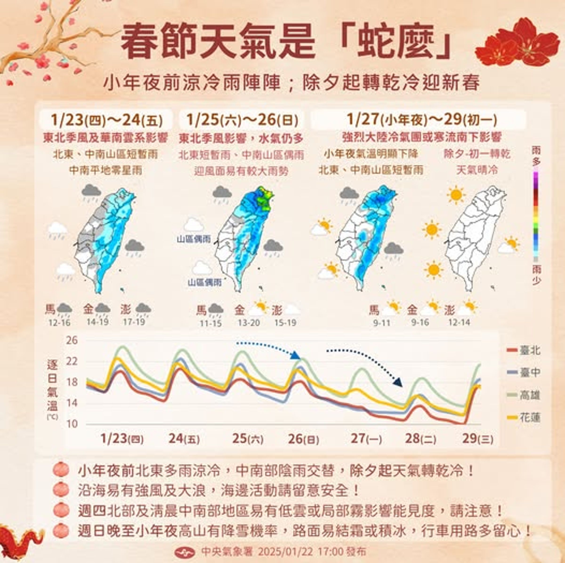 中央氣象署說明春節天氣狀況。(翻攝自臉書@報天氣)