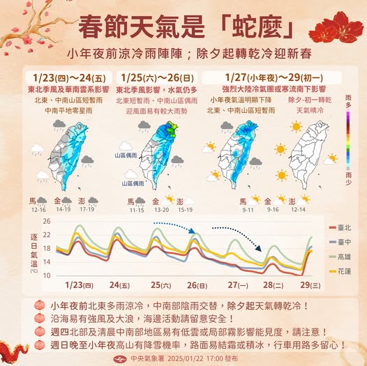 中央氣象署說明春節天氣狀況。（翻攝自臉書＠報天氣）