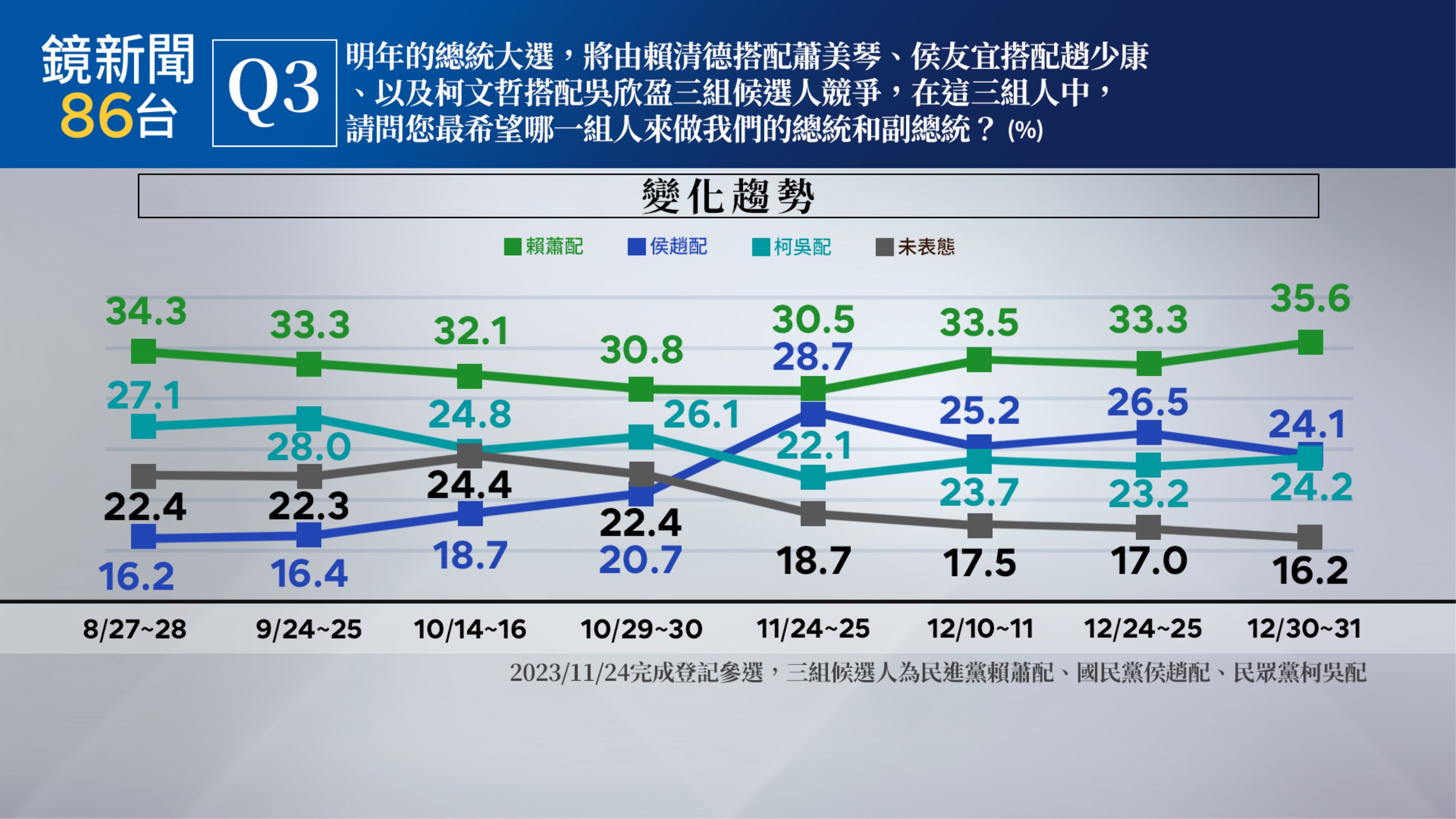 （鏡新聞提供）