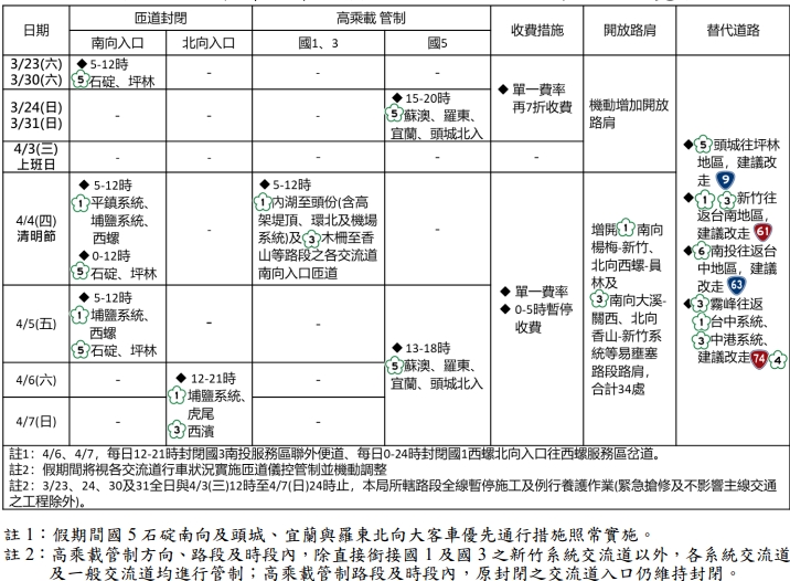 清明節連假國道交通疏導措施。（高公局提供）
