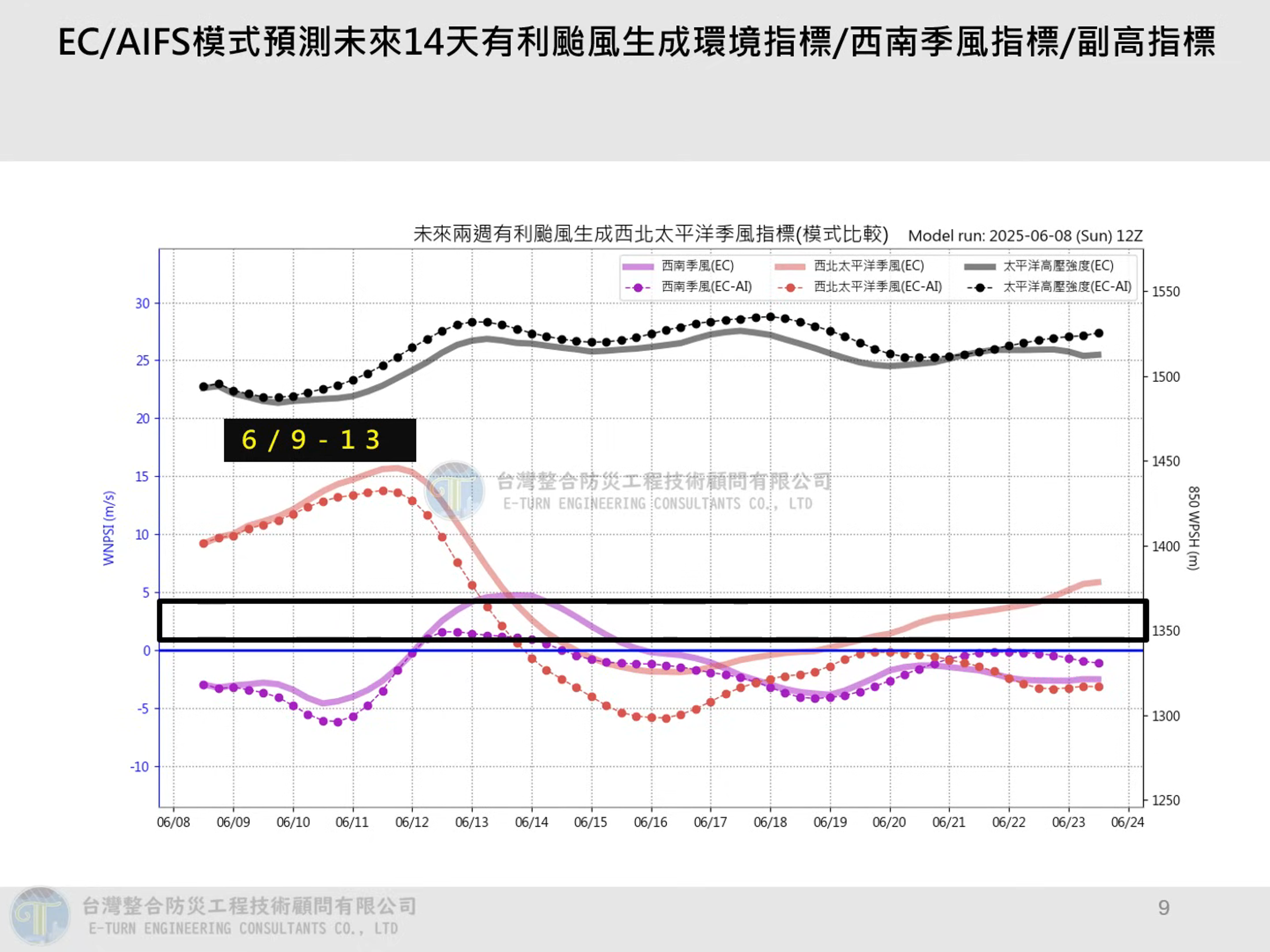 氣象專家賈新興今分析,指環境有利颱風生成。(翻攝自賈新興YT頻道)