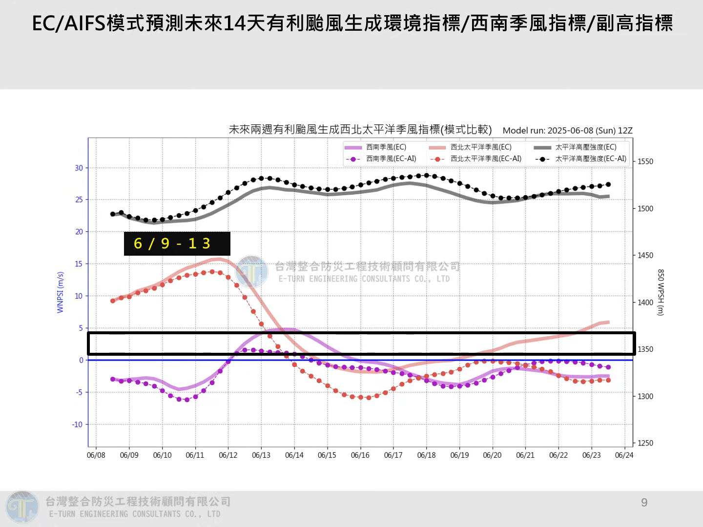 氣象專家賈新興今分析，指環境有利颱風生成。（翻攝自賈新興YT頻道）