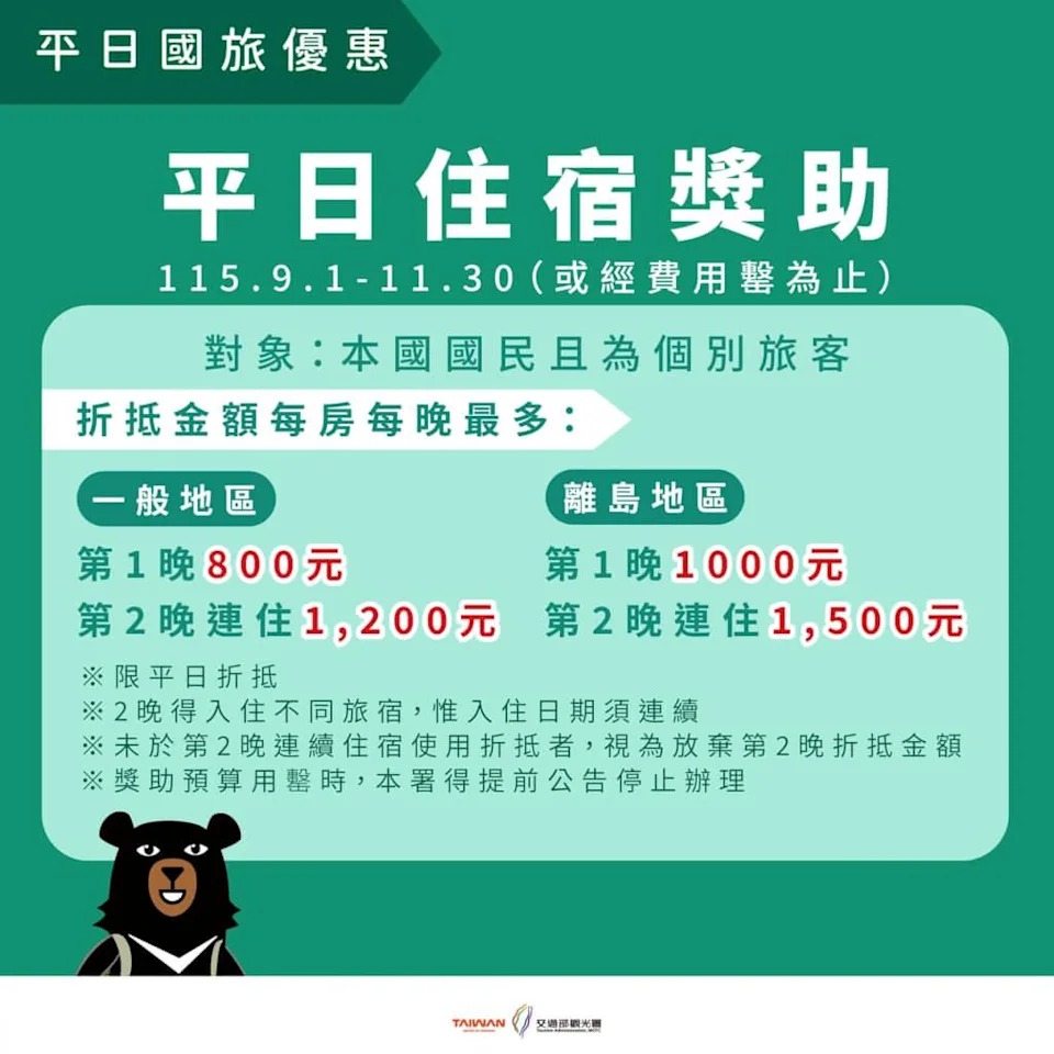 國旅補助生日券登記至今日下午5點截止。（觀光署提供）