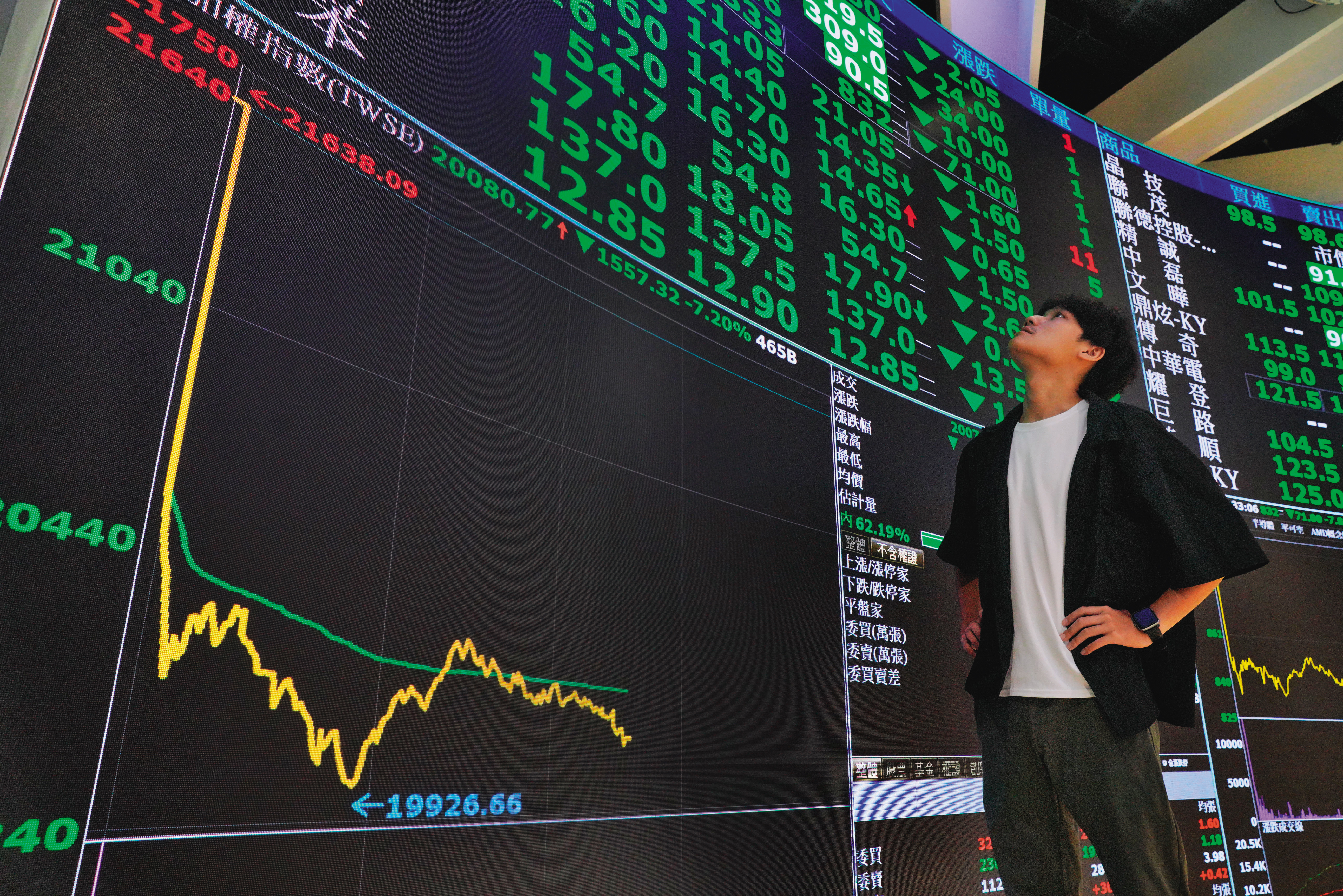 台股上週經歷黑色星期一，讓投資人驚嚇不已。