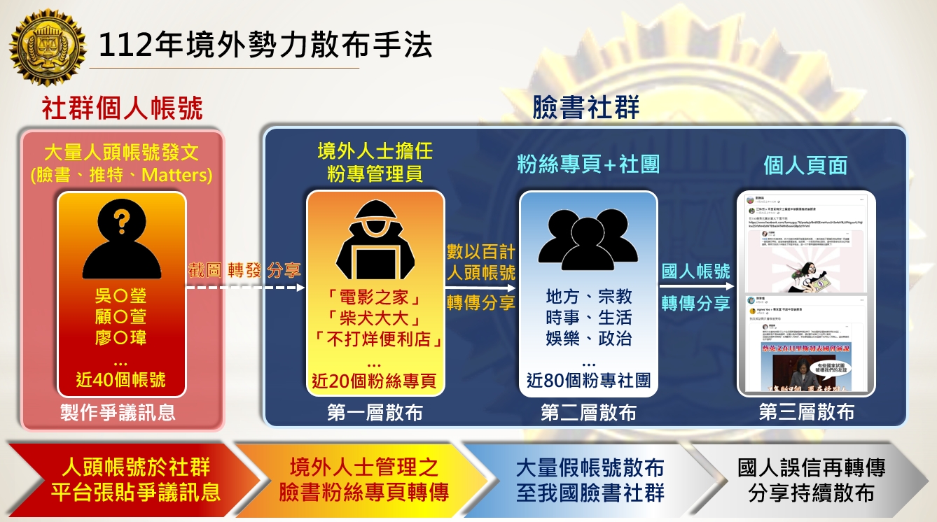 調查局說明境外今年勢力散布手法。