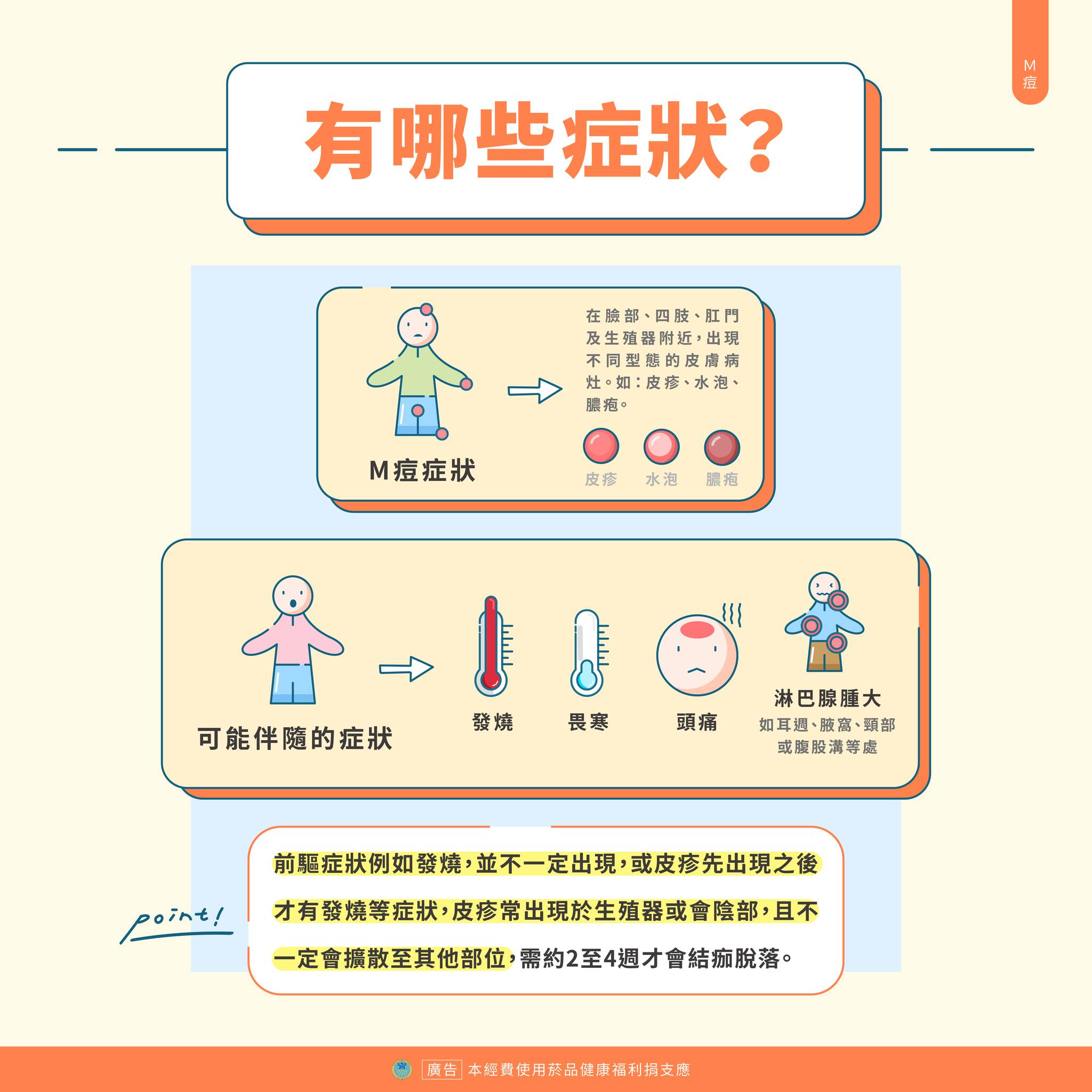 衛福部說明M痘。（翻攝自臉書＠衛福部）
