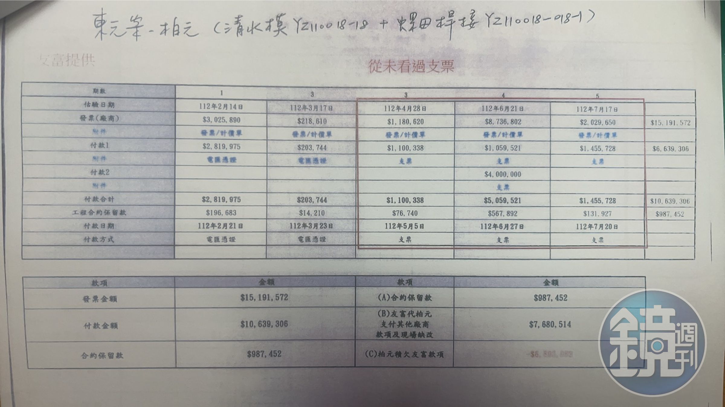 被害廠商雖有完整的對帳單，但王星富就是不理。