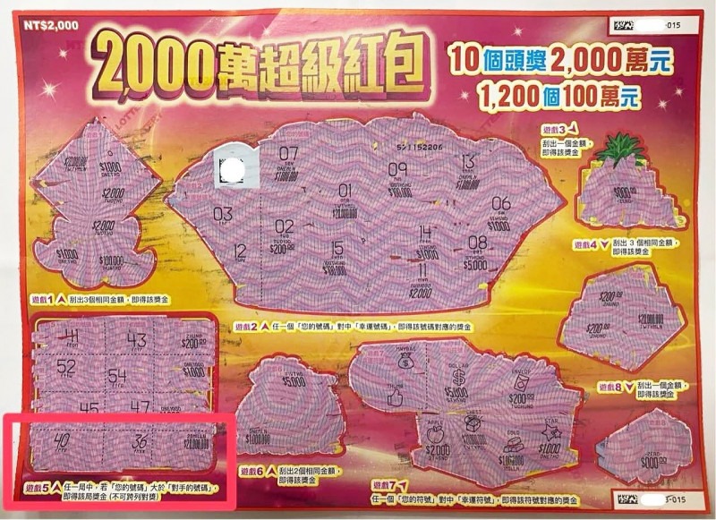 「2000萬超級紅包」第2個頭獎2,000萬元已在新竹縣被刮出，幸運得主為一對姊妹。（台彩提供）