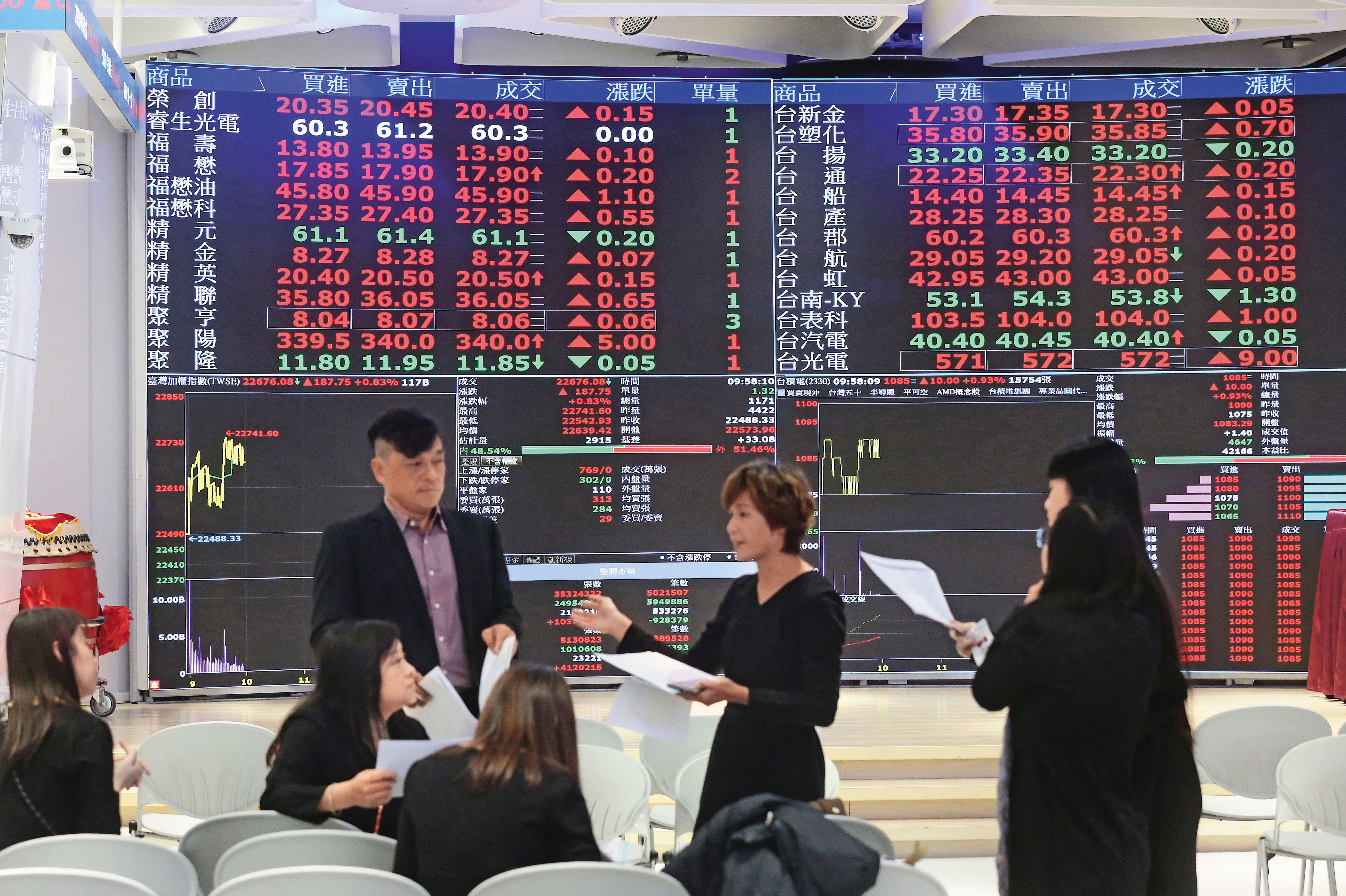 台股指數持續創下歷史新高，然而8月大型績優股表現平平，炒作資金主導盤勢，令人不安。