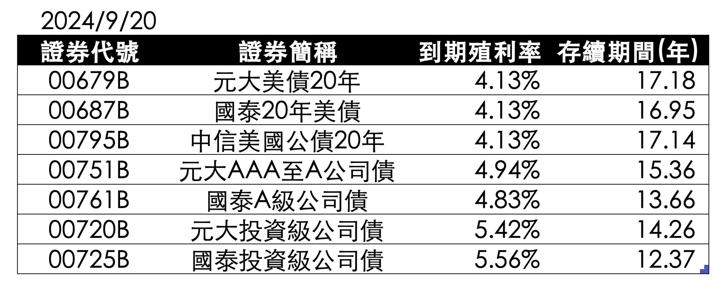 資料來源:怪老子整理,資料時間:2024/9/20