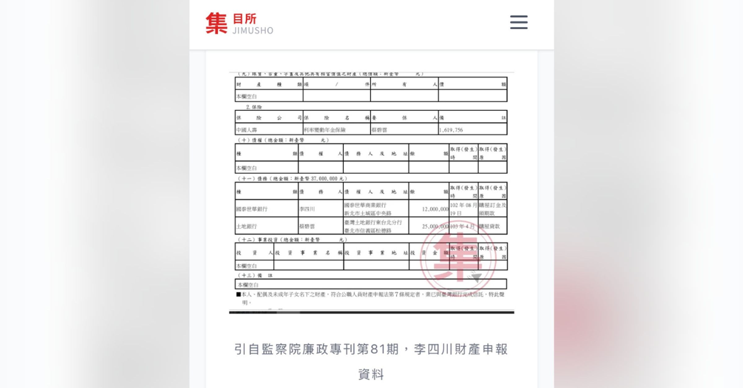 根據監察院《廉政專刊》第81期財產申報資料顯示，李四川夫妻當年度申報的債務與財產數字，與其購屋所需自備款之間存在近千萬元落差，相關資金來源引發外界關注。（翻攝自集目所）