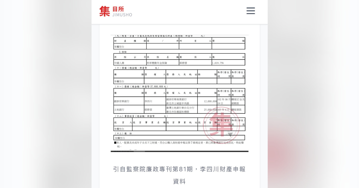 根據監察院《廉政專刊》第81期財產申報資料顯示,李四川夫妻當年度申報的債務與財產數字,與其購屋所需自備款之間存在近千萬元落差,相關資金來源引發外界關注。(翻攝自集目所)