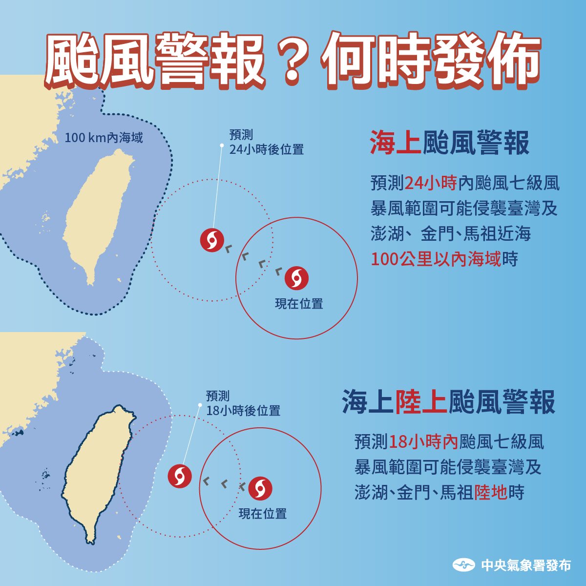 氣象署在臉書發文解釋颱風警報發布的條件時機與目的。(氣象署提供)