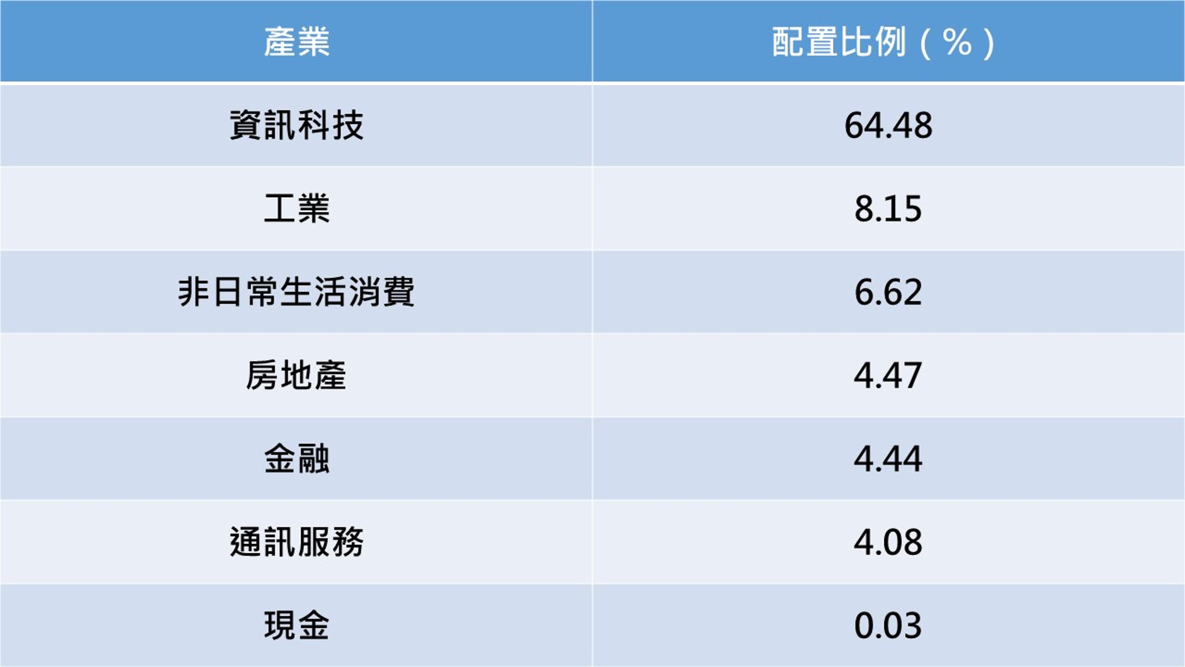 資料來源：記者整理，統計至5月底